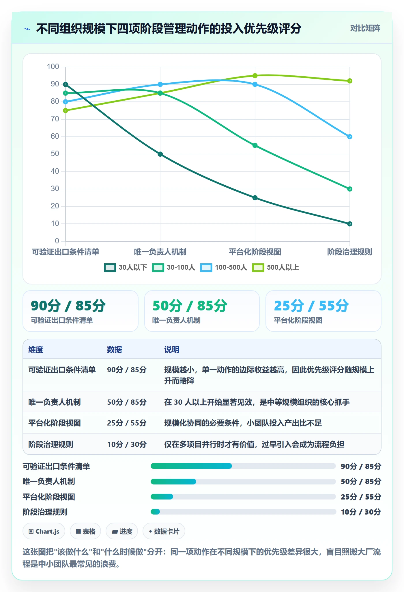 项目阶段如何做好阶段任务?项目负责人协同管理与操作步骤