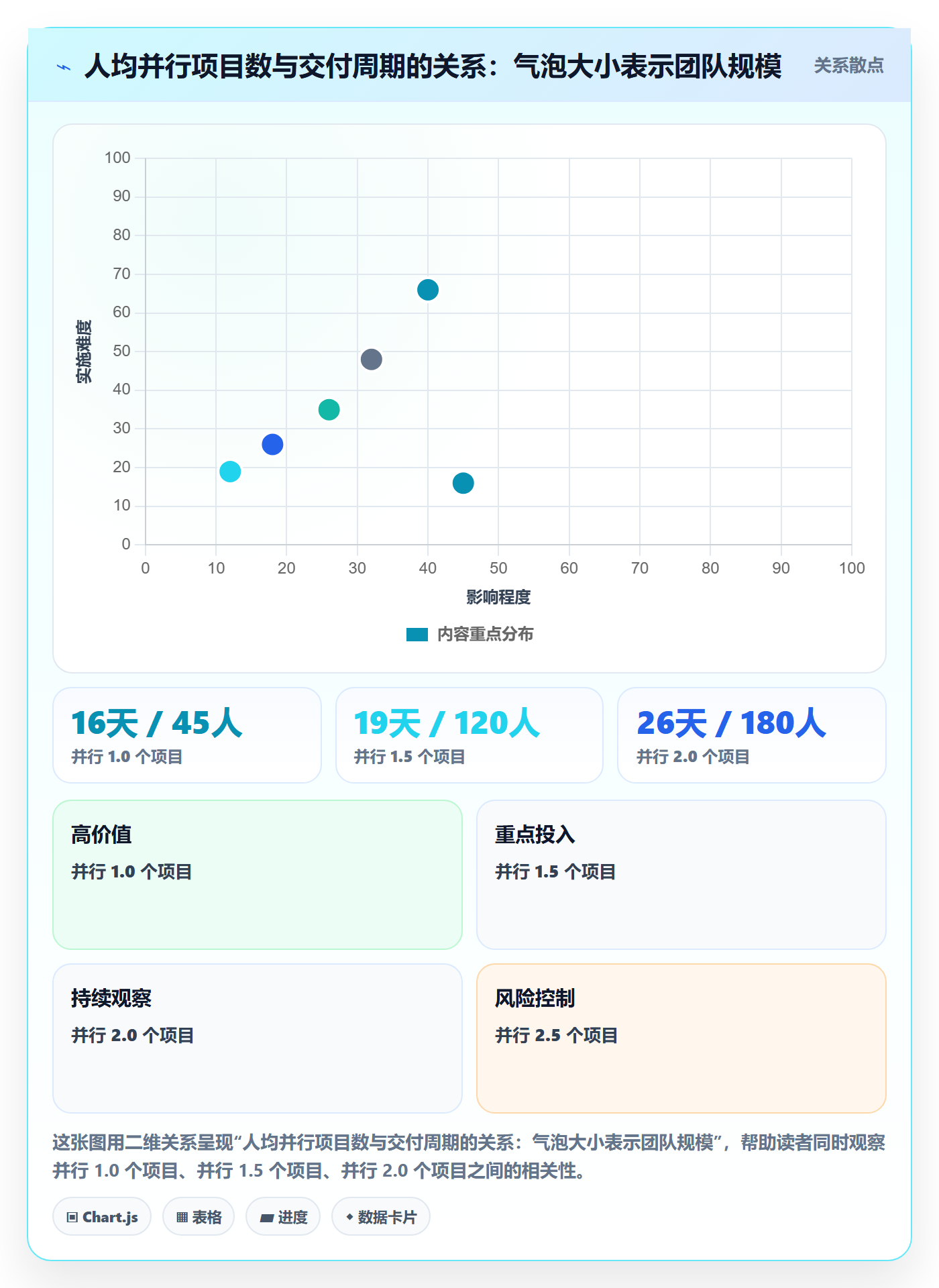 技能流程与规范：项目成员资源管理最佳实践关键指标