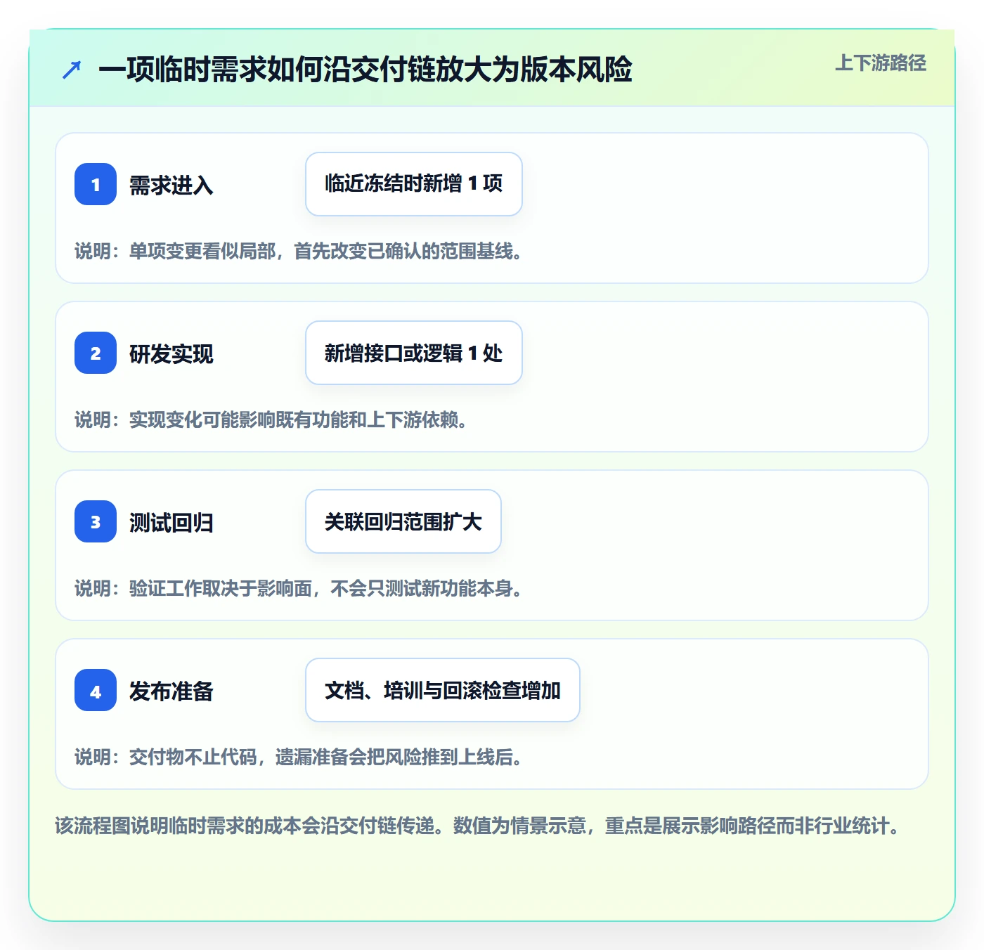 版本管理指南：产品经理如何做好版本管理，制度设计全流程
