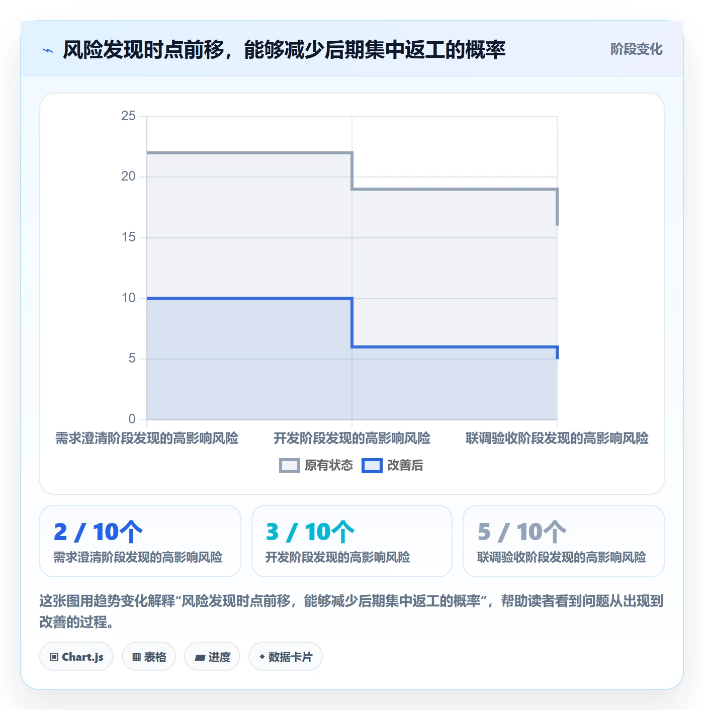 敏捷项目Feature教程：研发团队风险控制，避坑指南