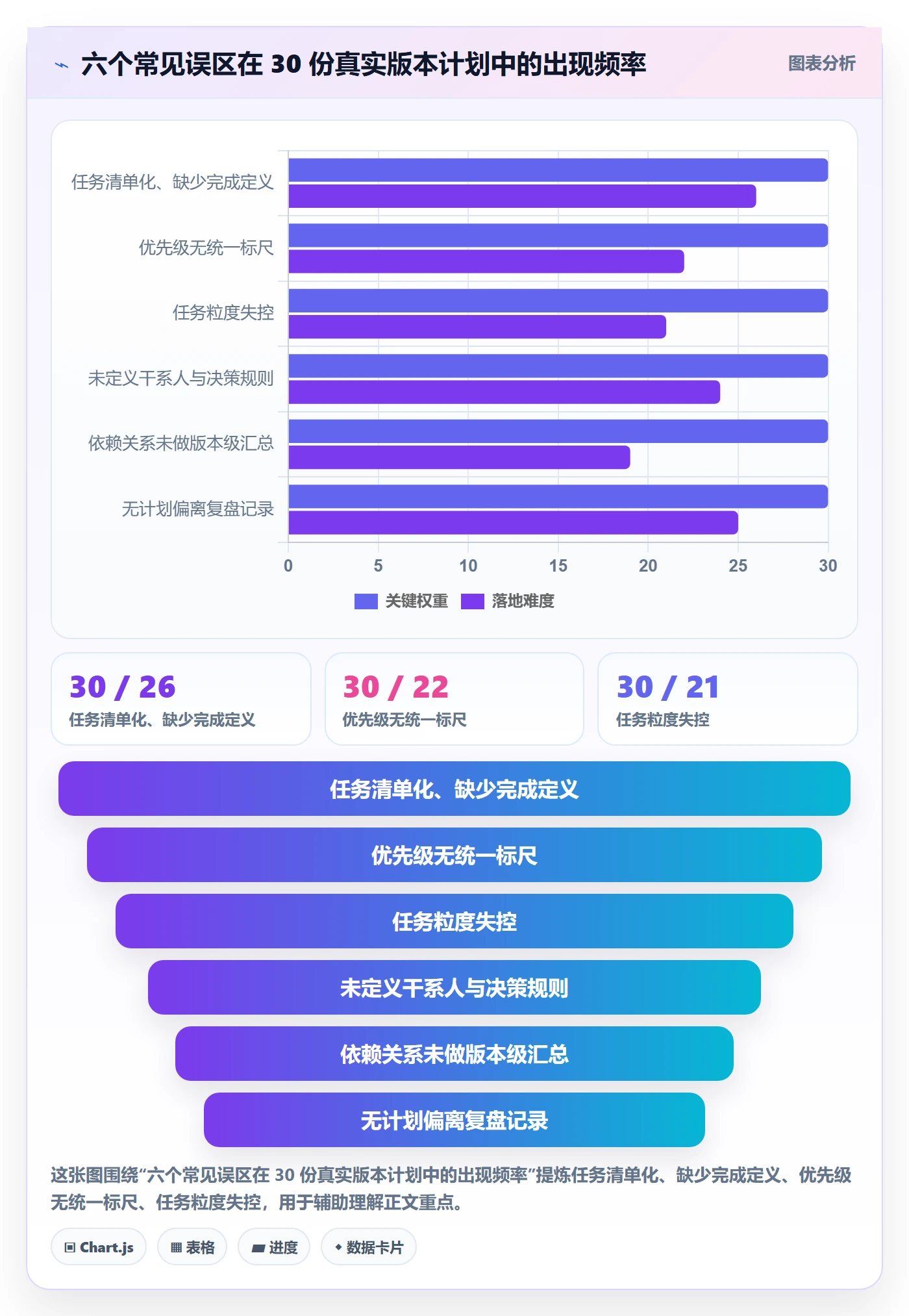 项目规划如何做好工作计划?产品经理效率提升与操作步骤