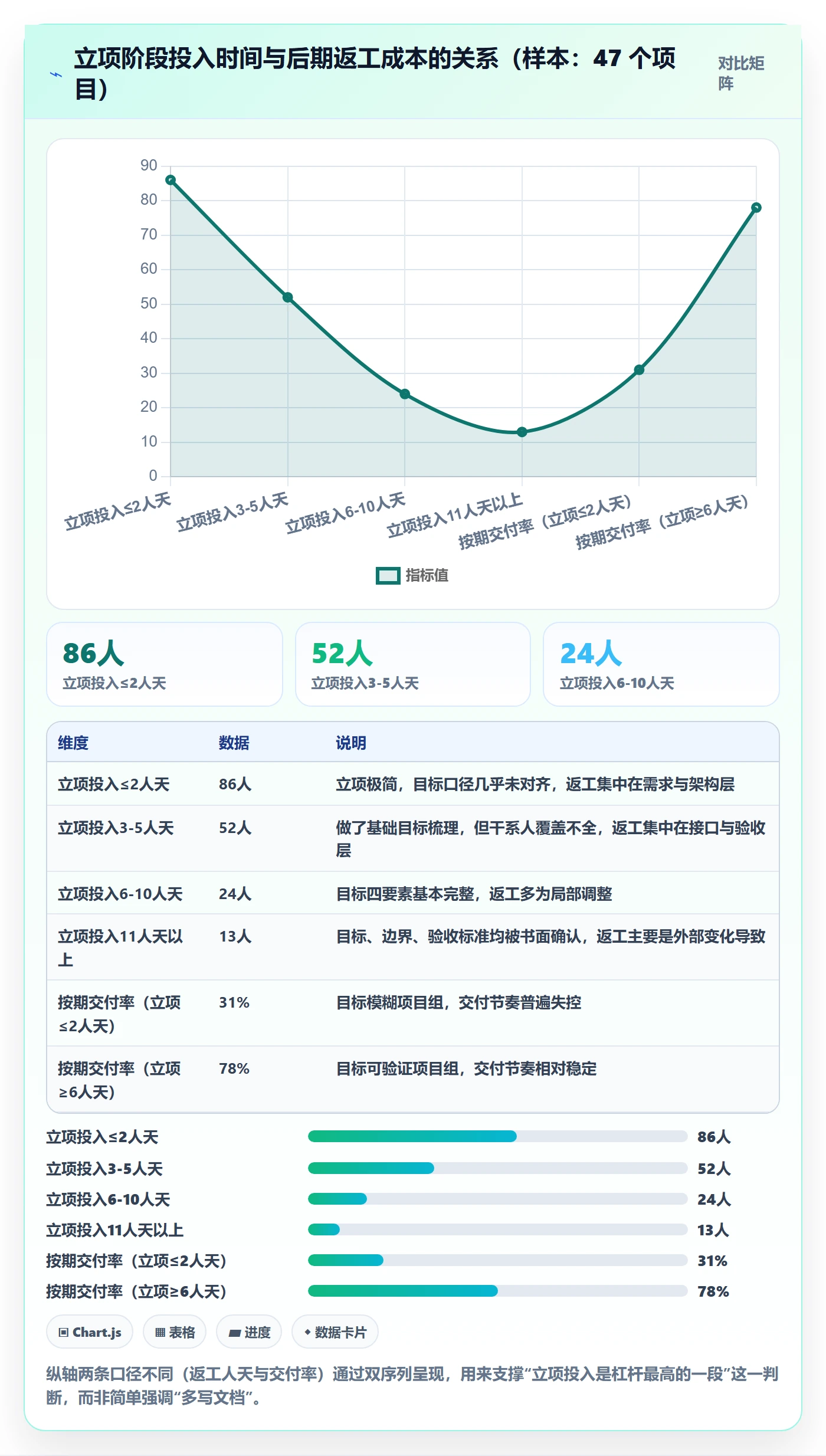 项目目标管理指南：项目成员如何做好项目立项，效率提升全流程