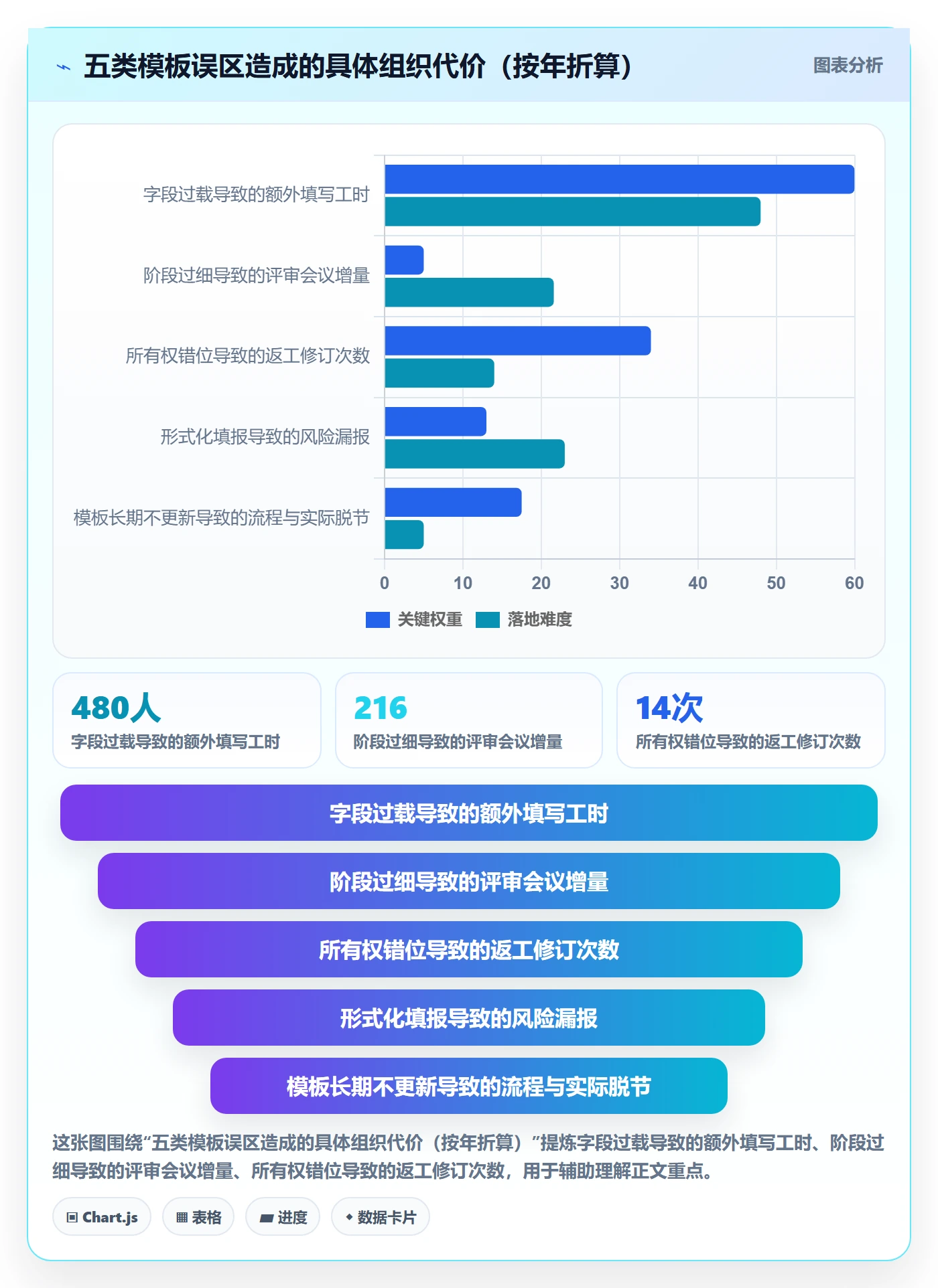 项目模板模板阶段全流程:项目经理实操方法与一文讲清