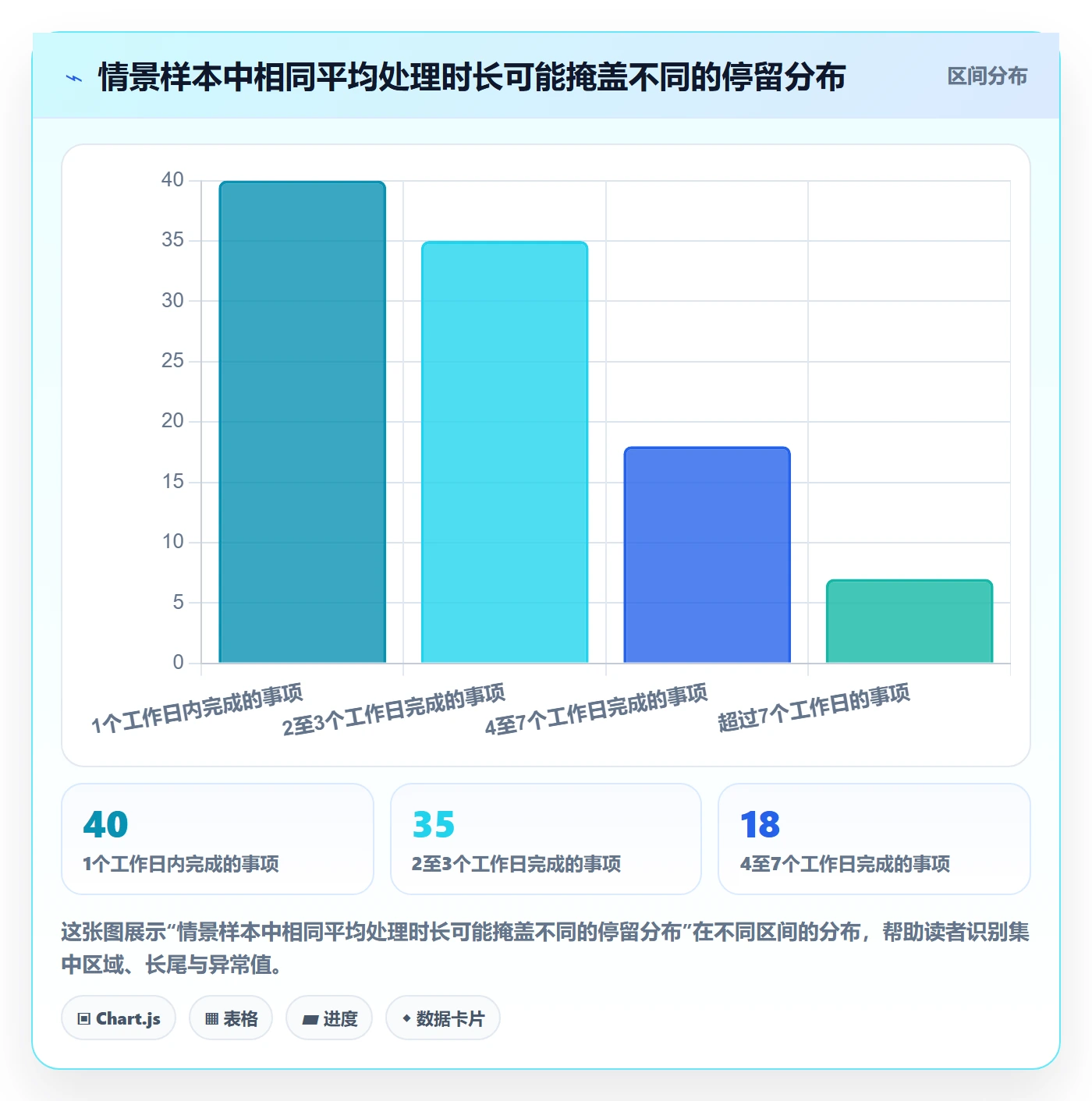 进行中流程与规范:企业管理者看板制度设计关键指标