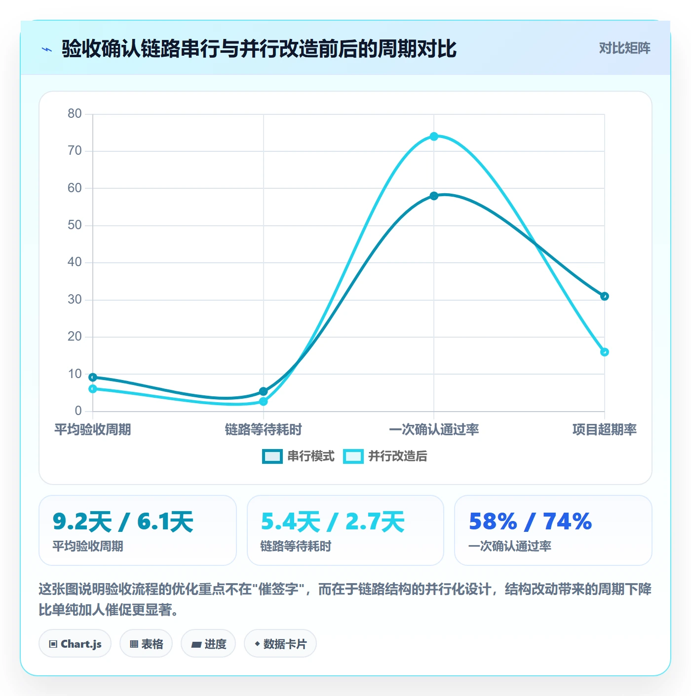 确认完成管理指南:项目经理如何做好任务验收,数据分析全流程