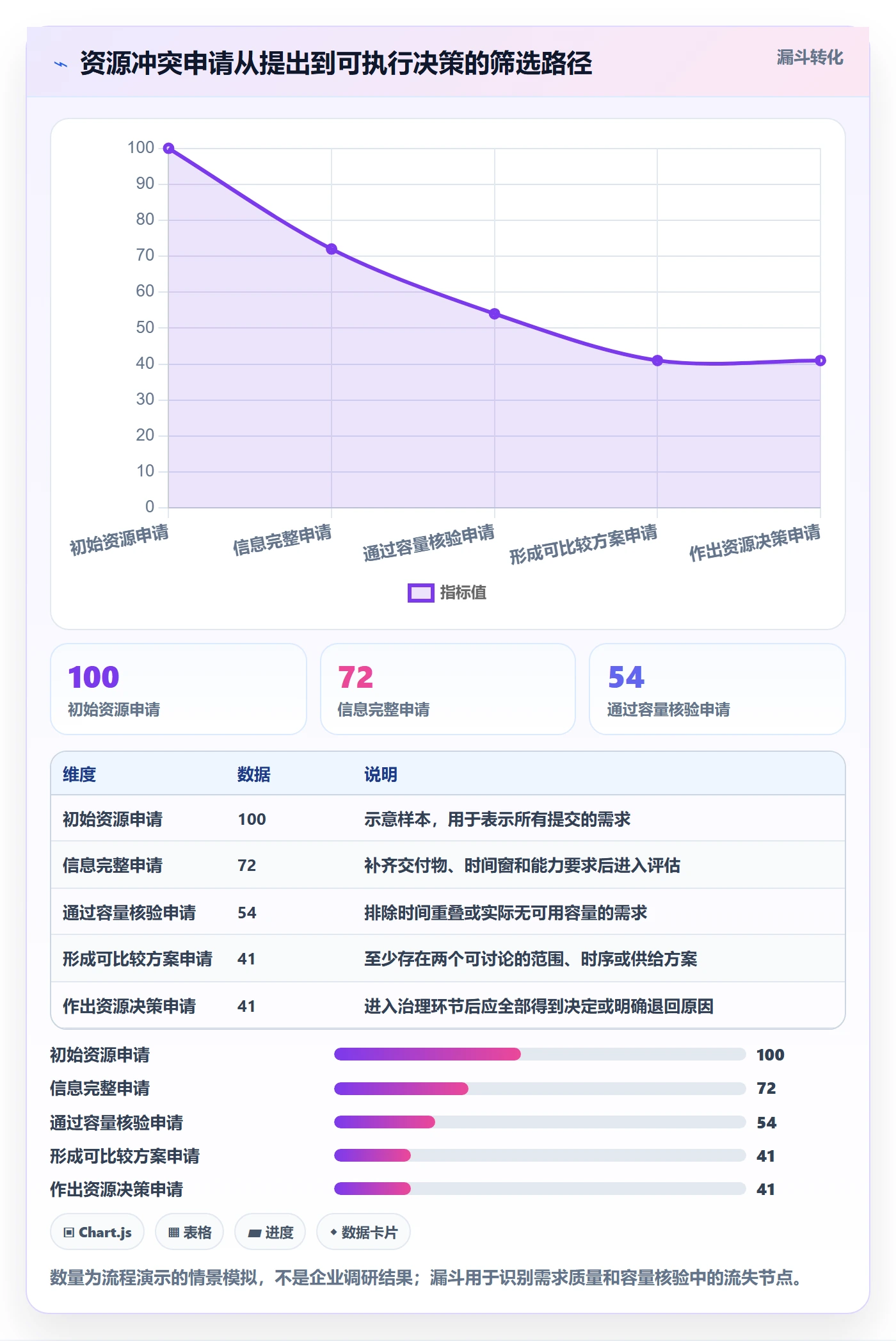 人力资源计划资源冲突全流程：项目负责人协同管理与一文讲清
