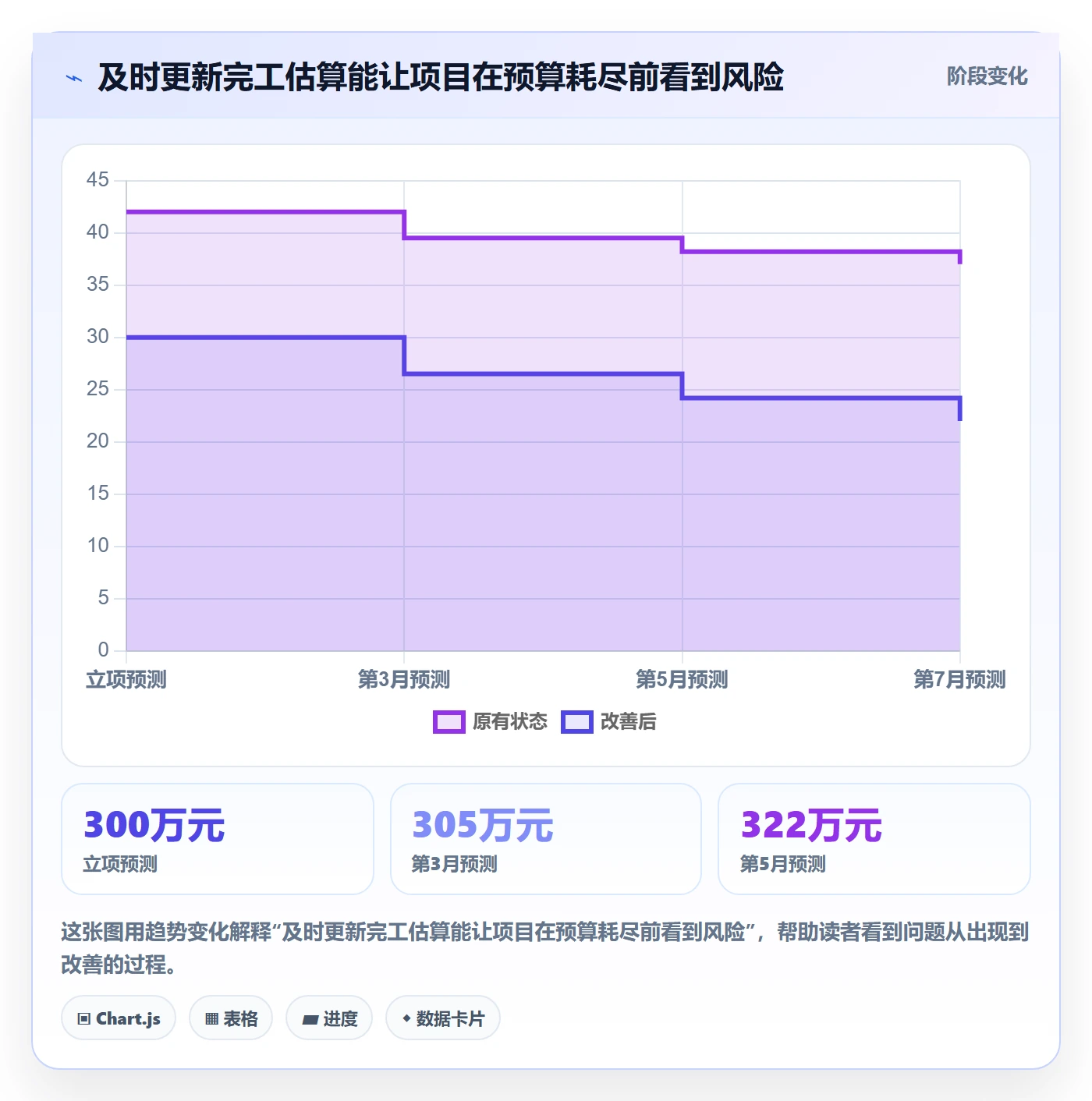 费用管理指南:项目负责人如何做好成本管理,流程优化全流程