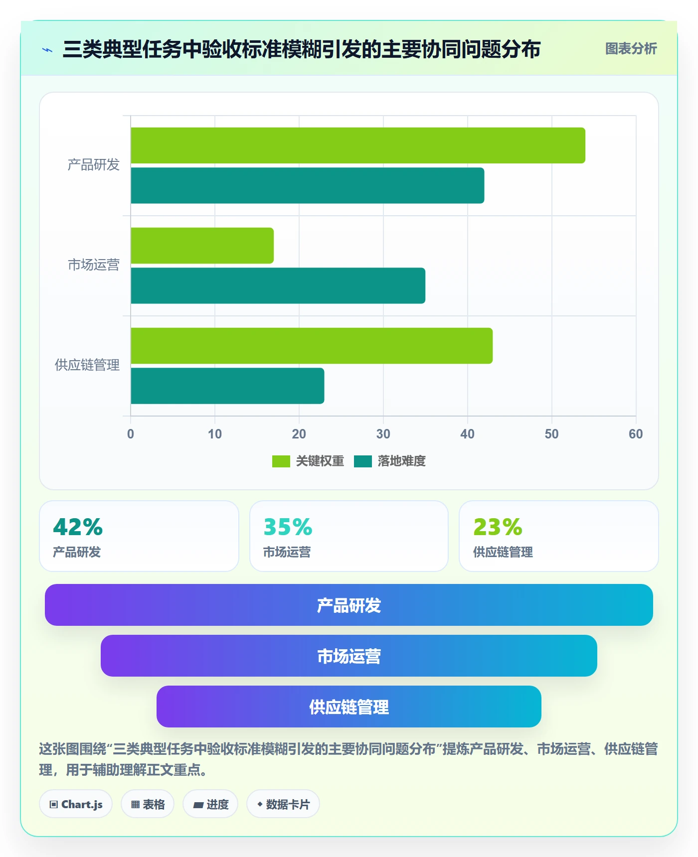 任务验收验收标准教程:企业管理者协同管理,避坑指南