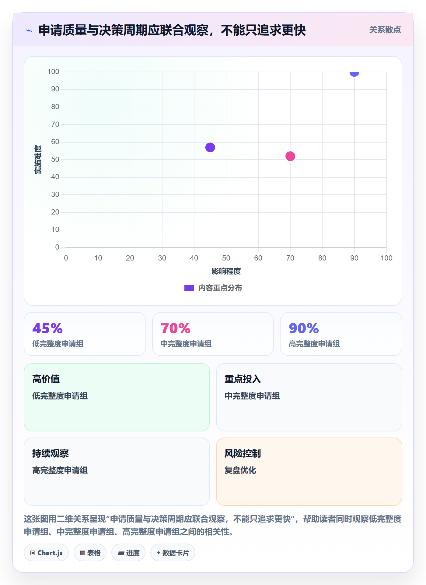 预算调整流程与规范:PMO预算管理效率提升关键指标