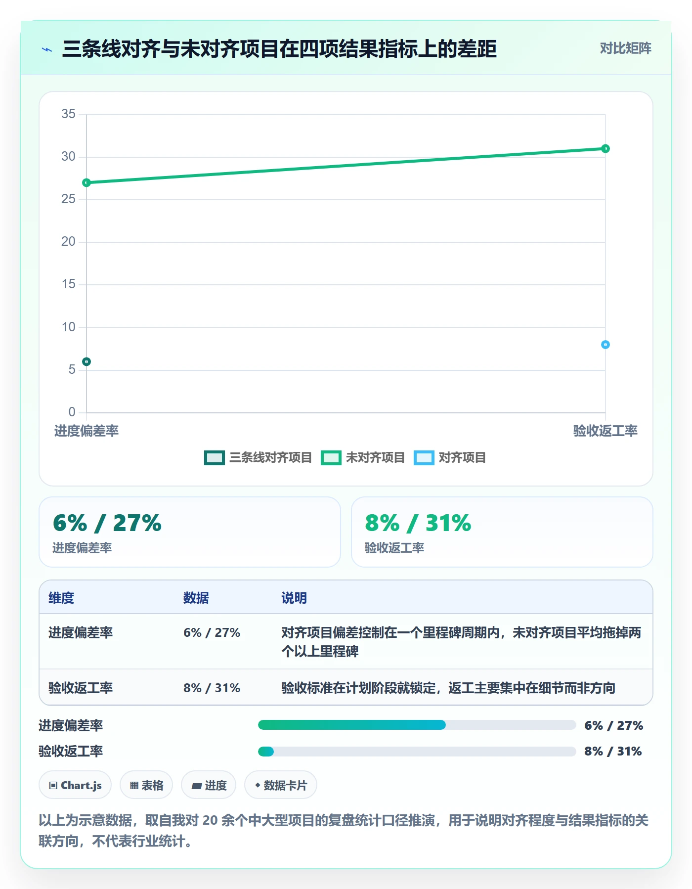 项目目标项目目标全流程：项目负责人风险控制与一文讲清