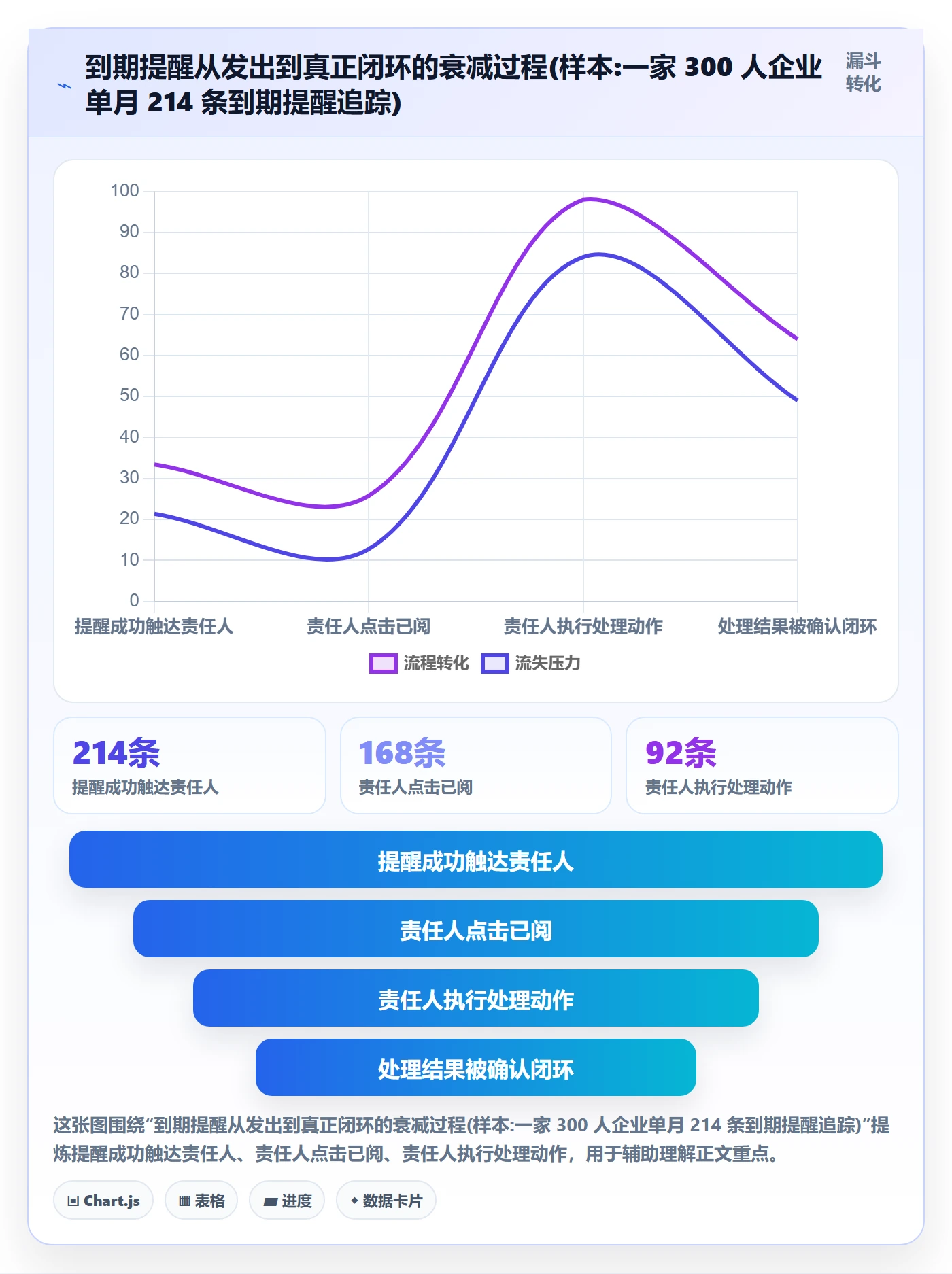 到期提醒最佳实践：企业管理者任务提醒效率提升，常见问题