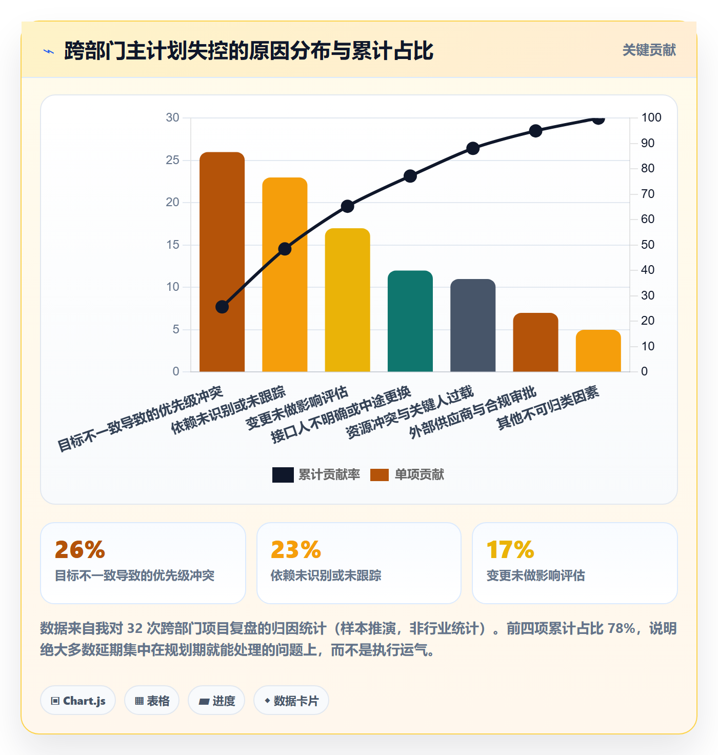 项目规划如何做好主计划?跨部门团队入门指南与操作步骤
