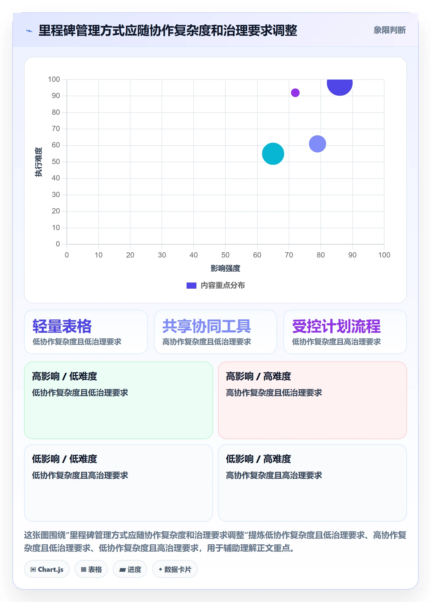 甘特图里程碑全流程:跨部门团队实操方法与一文讲清
