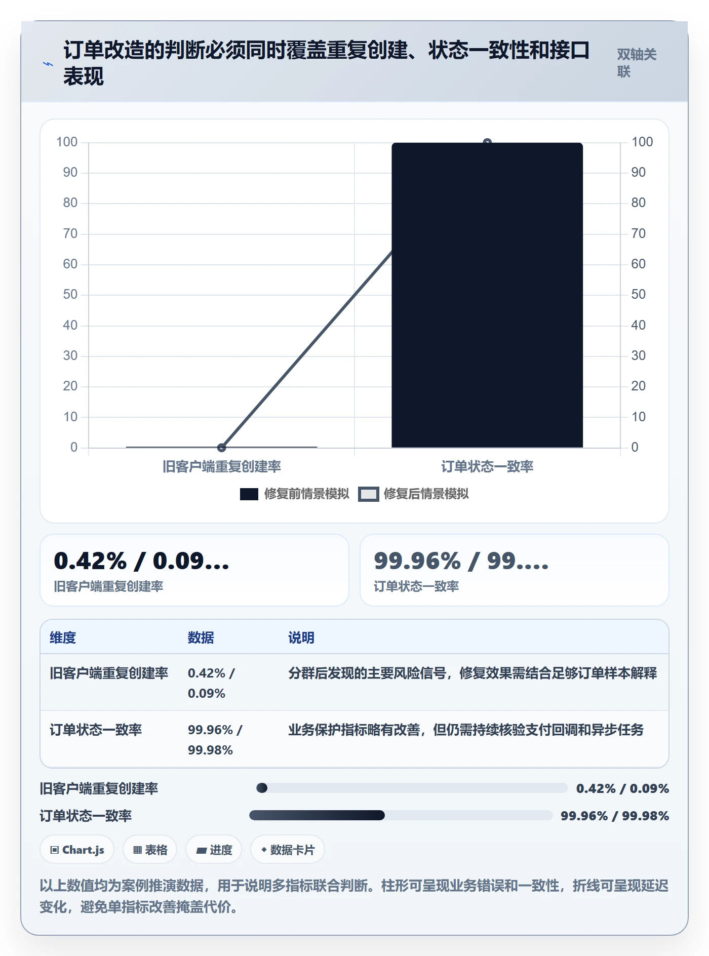 发布管理如何做好灰度发布？研发团队最佳实践与操作步骤