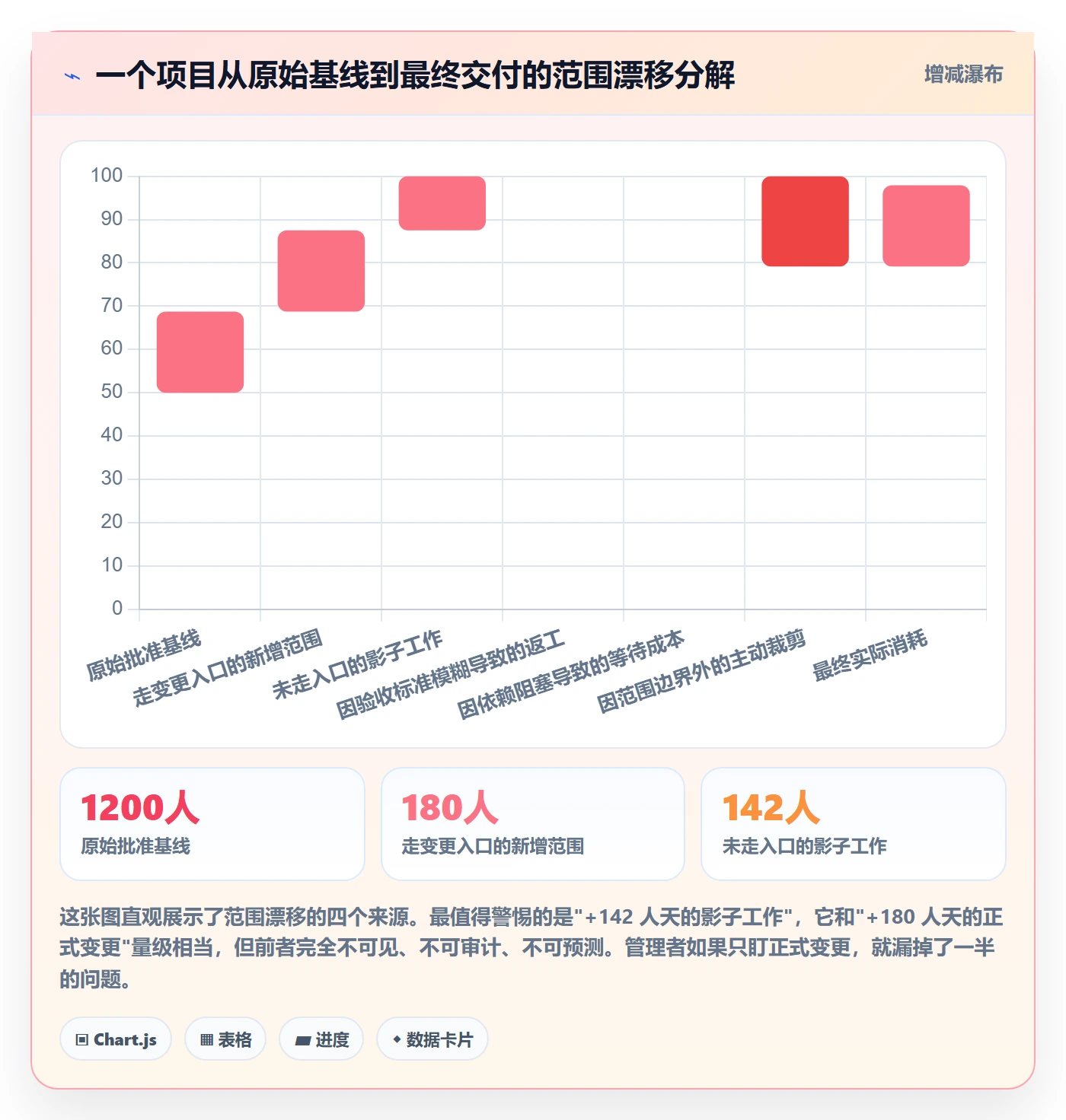 项目范围工作分解全流程:企业管理者协同管理与一文讲清