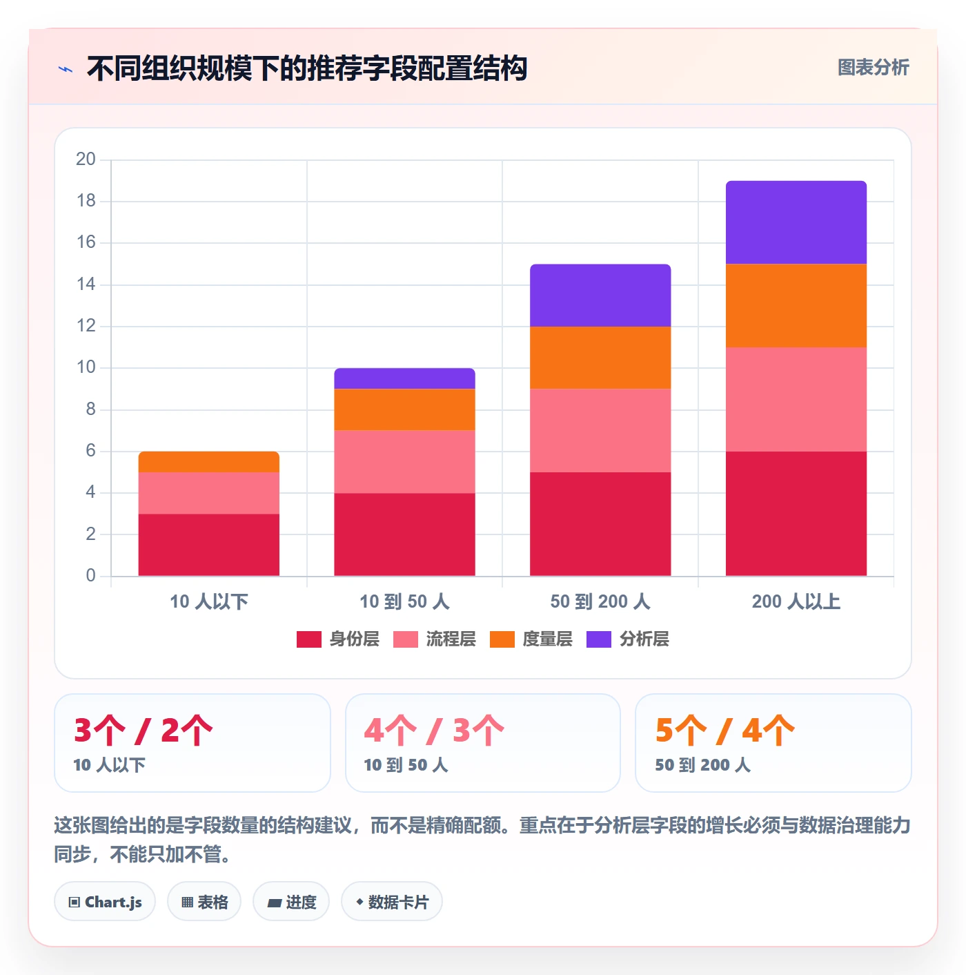 任务属性分类教程:研发团队最佳实践,避坑指南