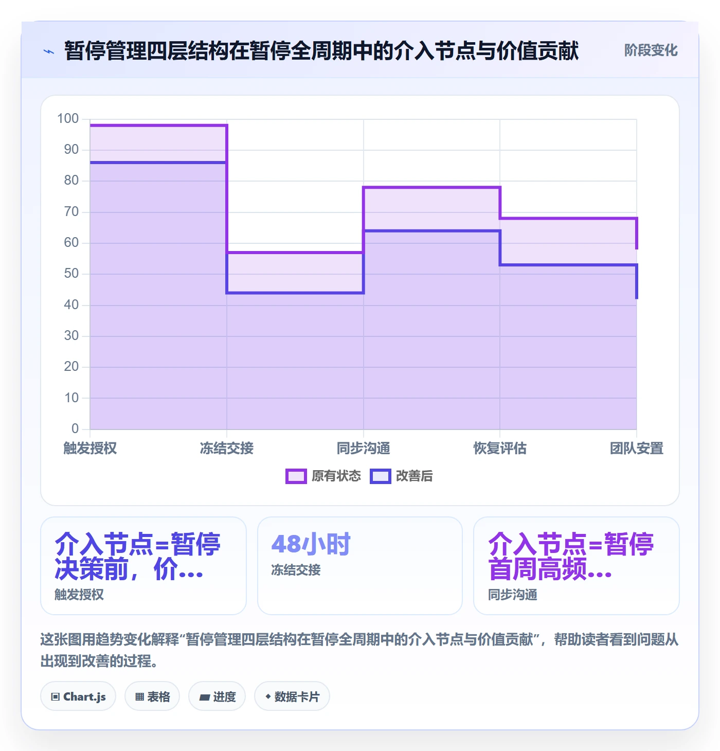 暂停管理指南:跨部门团队如何做好任务执行,制度设计全流程