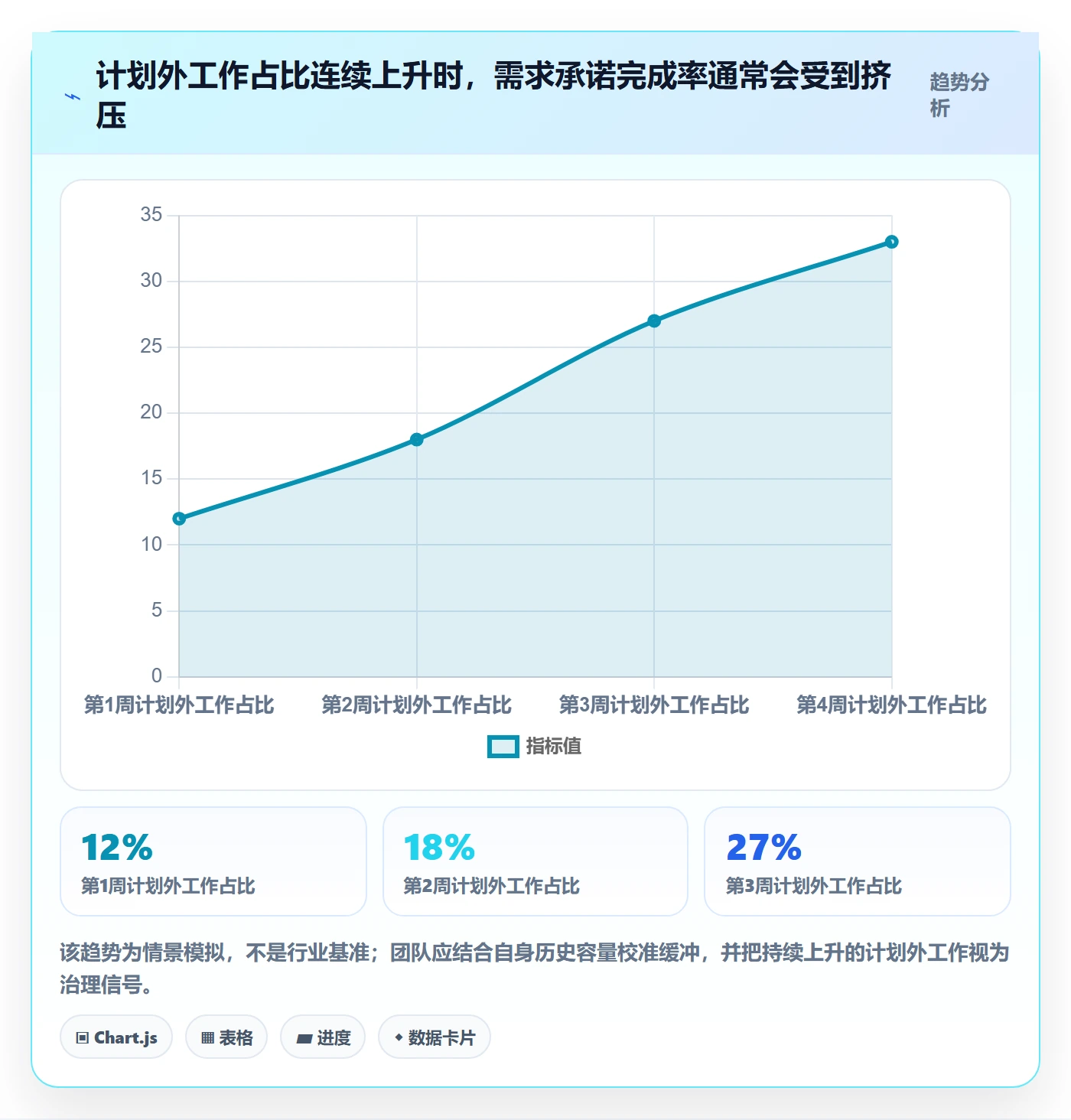 需求优先级实操方法:研发团队提升需求排期效率的数据分析方法与模板