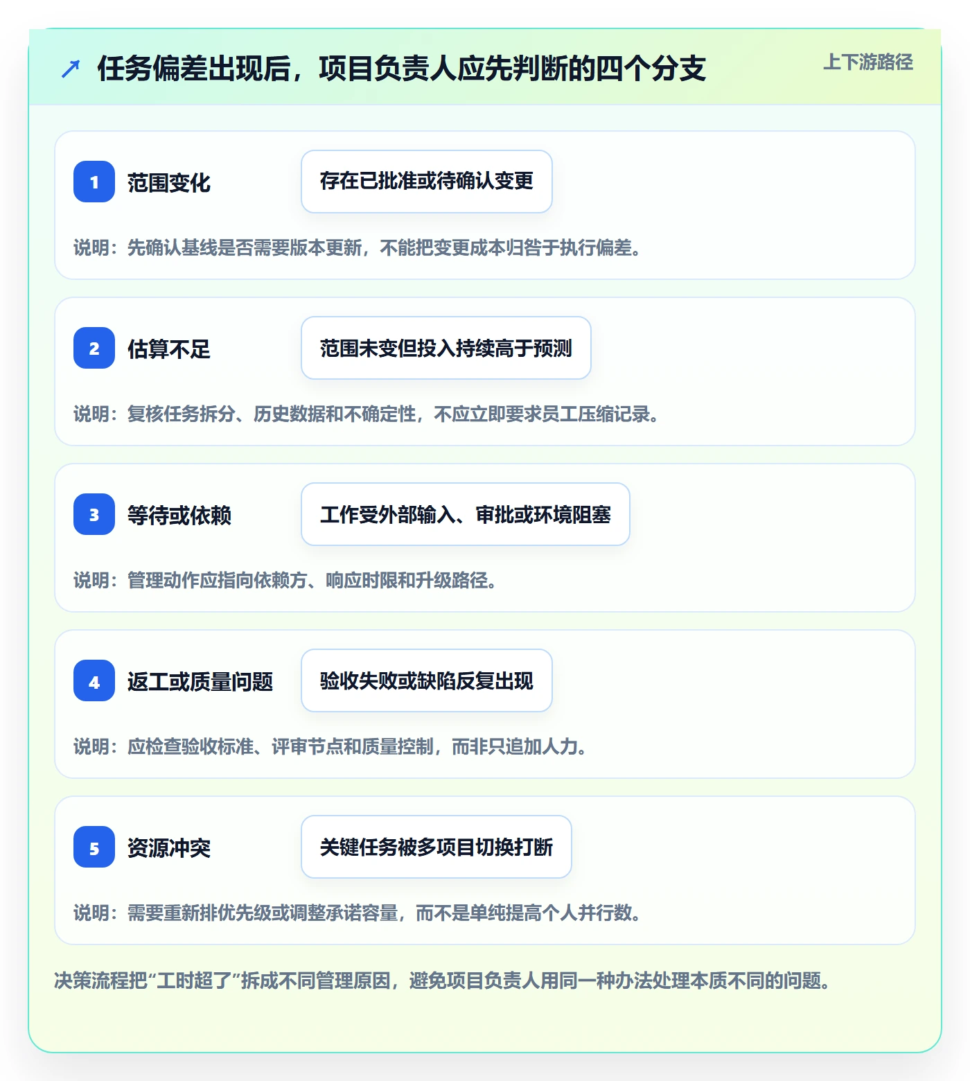 任务工时怎么做?项目负责人协同管理:工时表从0到1