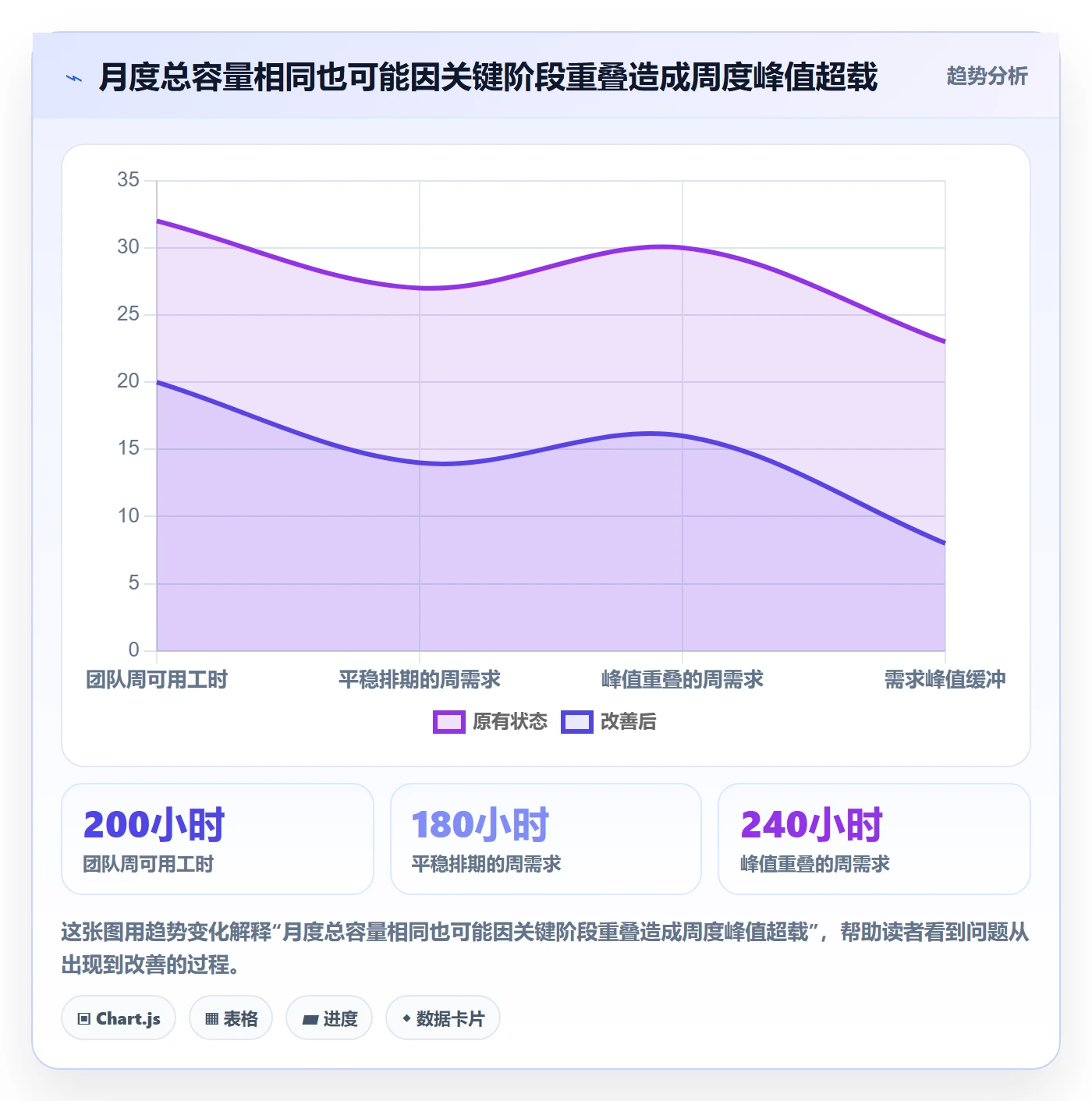 可用工时怎么做？实施团队实操方法：人力资源计划从0到1