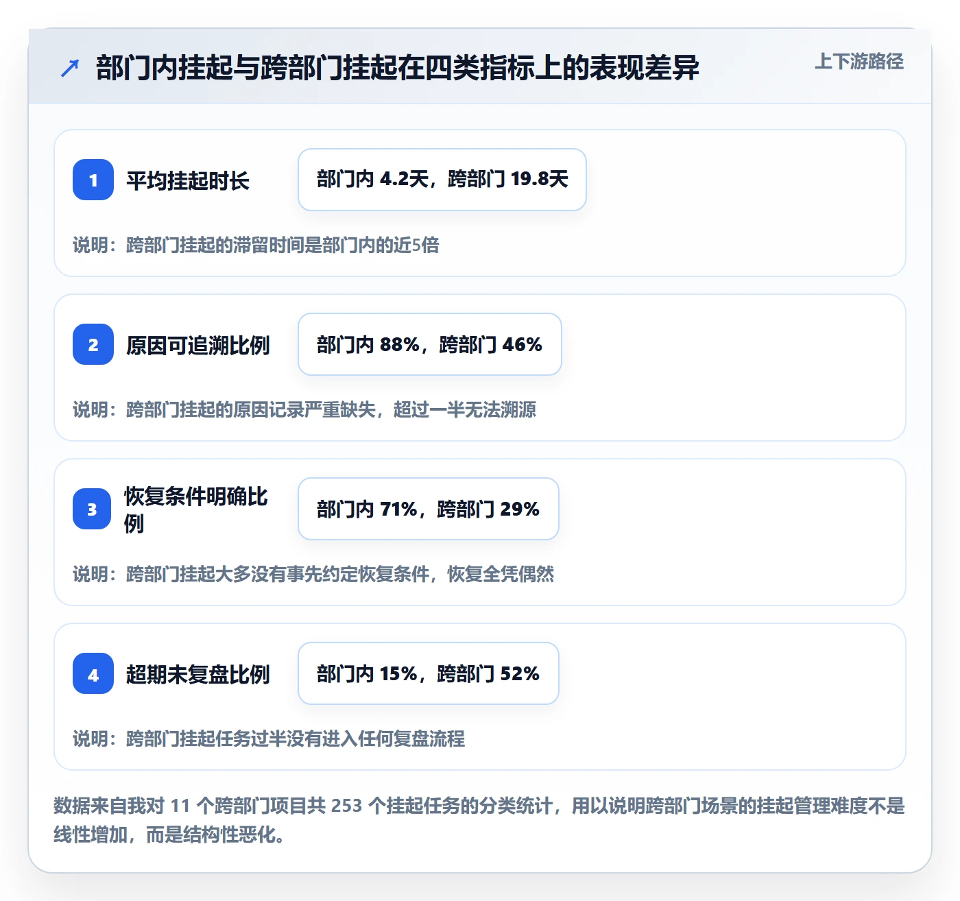 挂起管理方法大全:跨部门团队任务执行协同管理落地清单