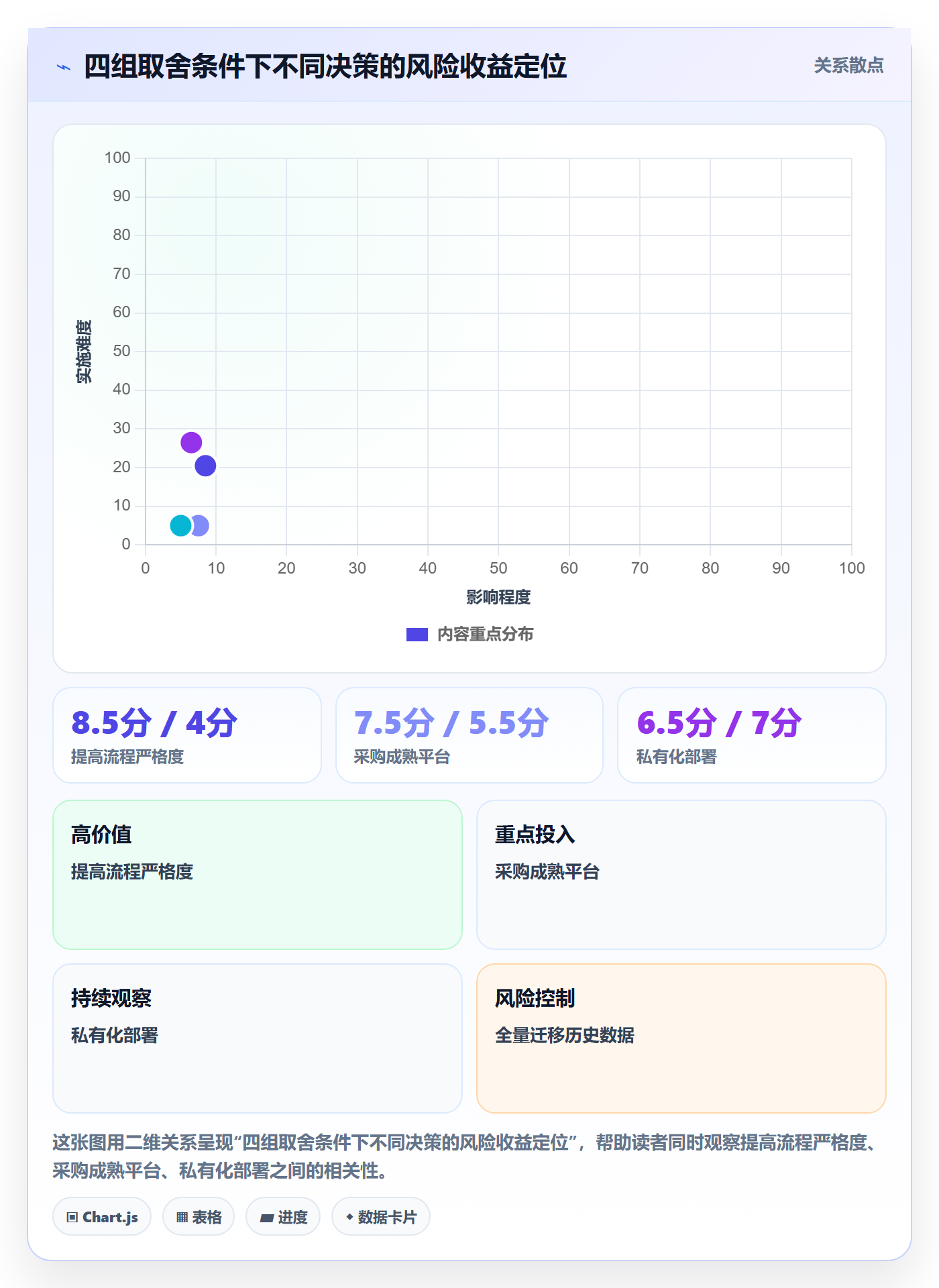 阶段状态管理指南:项目负责人如何做好项目阶段,效率提升全流程