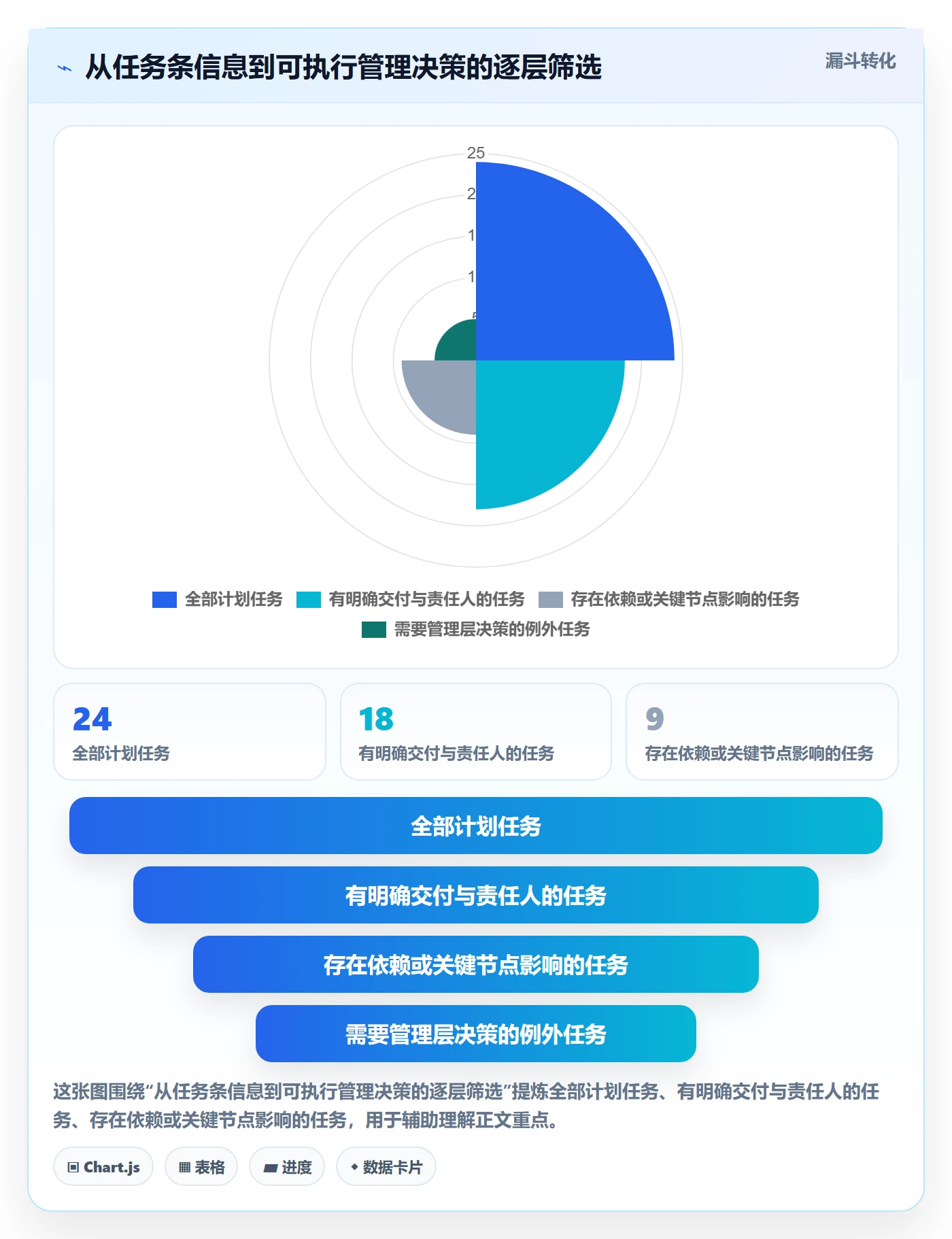甘特图任务条全流程：管理层流程优化与一文讲清