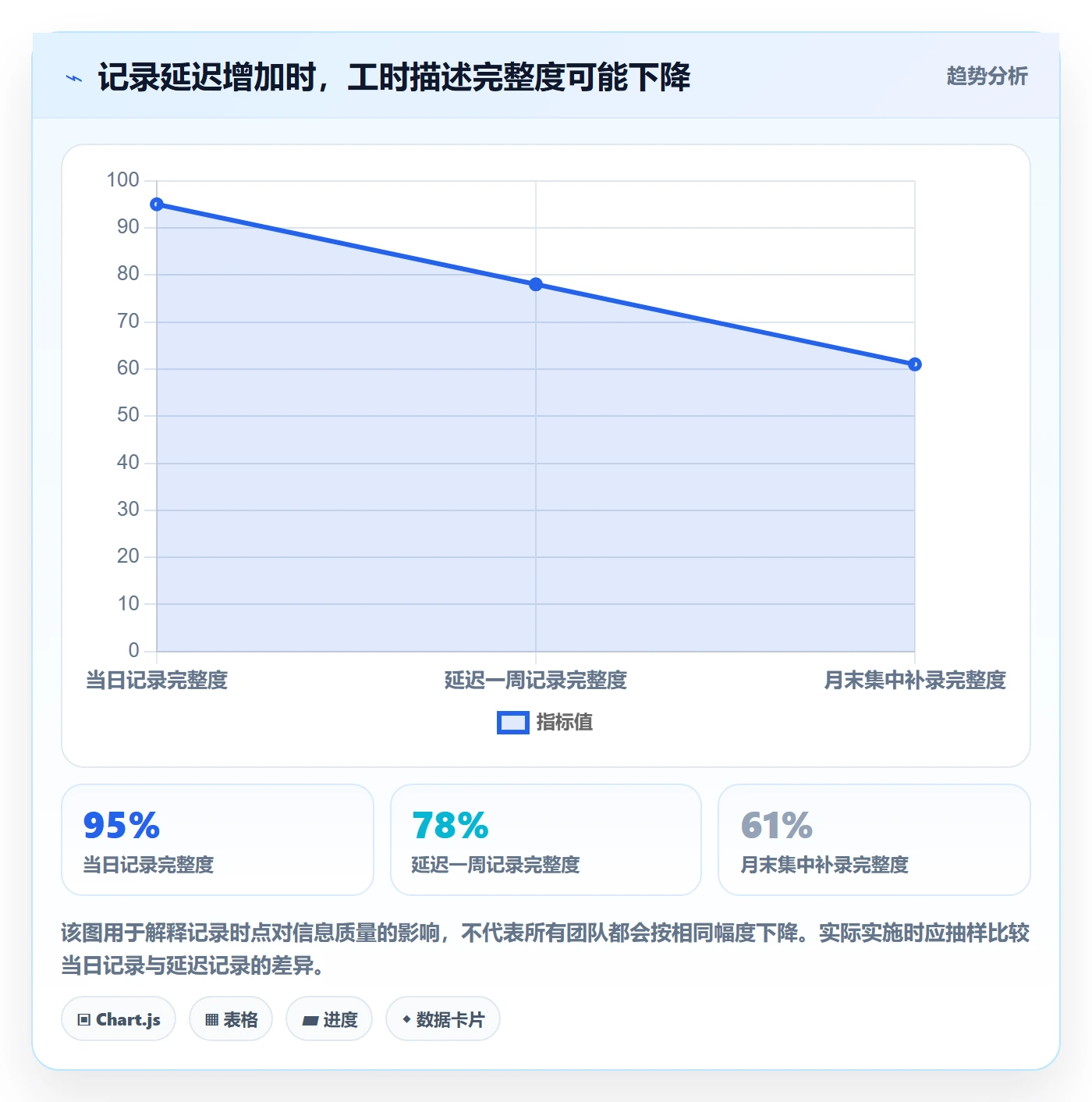 Timesheet最佳实践：管理层工时表最佳实践，常见问题