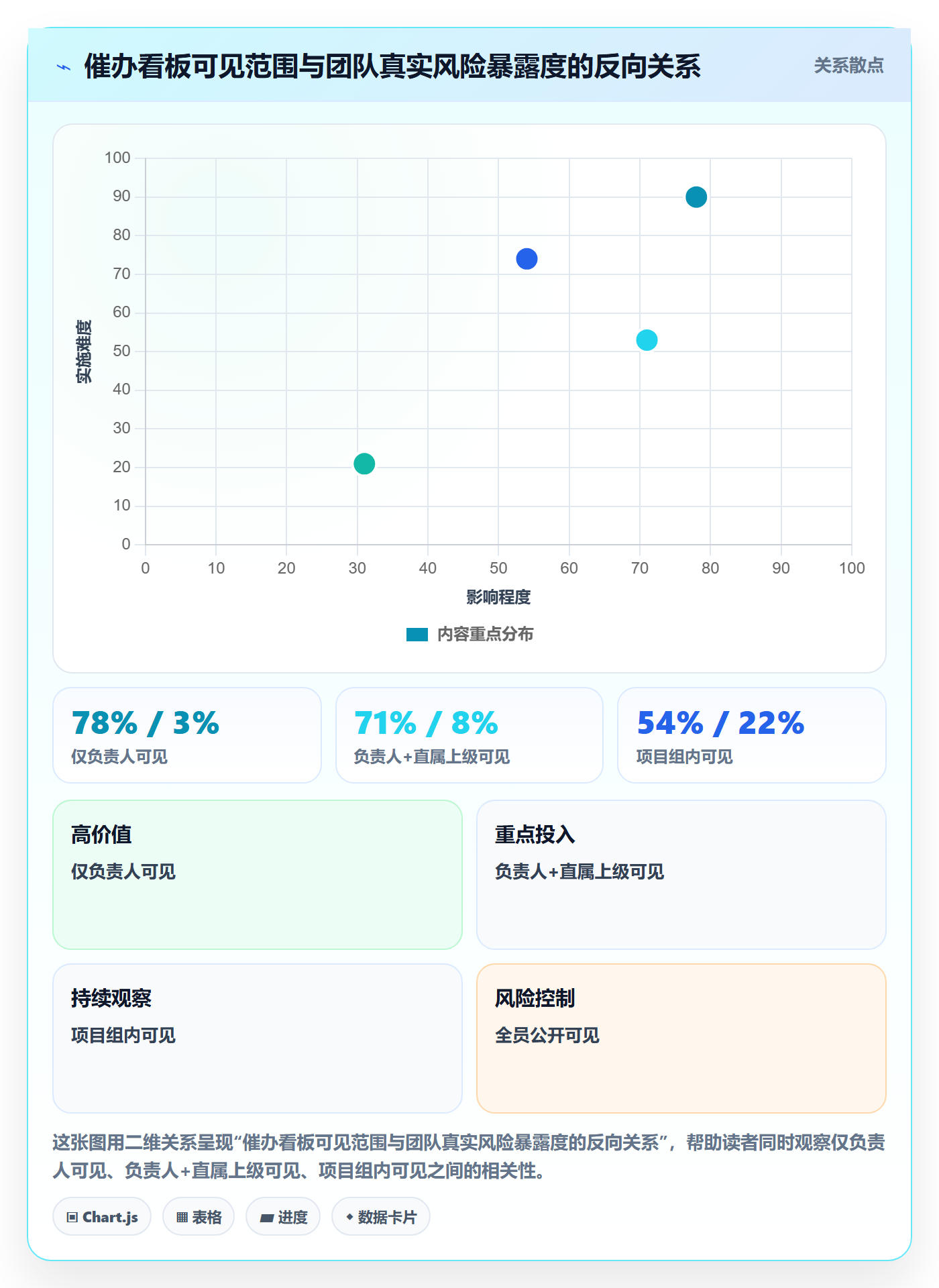 催办管理方法大全:研发团队任务提醒制度设计落地清单