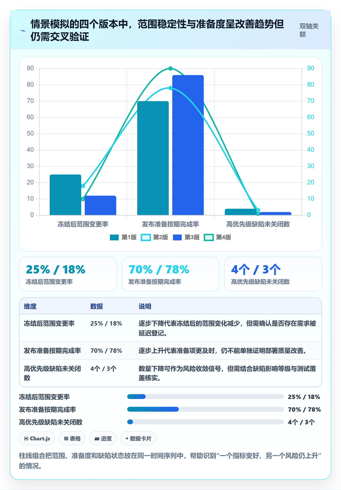 Release管理指南:项目成员如何做好版本管理,协同管理全流程