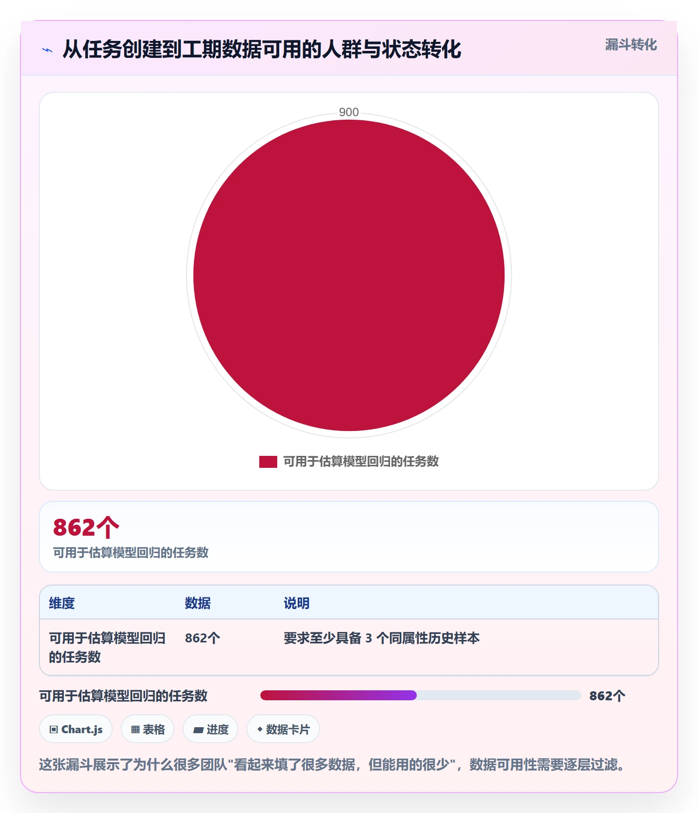 任务属性如何做好实际工期?研发团队制度设计与操作步骤