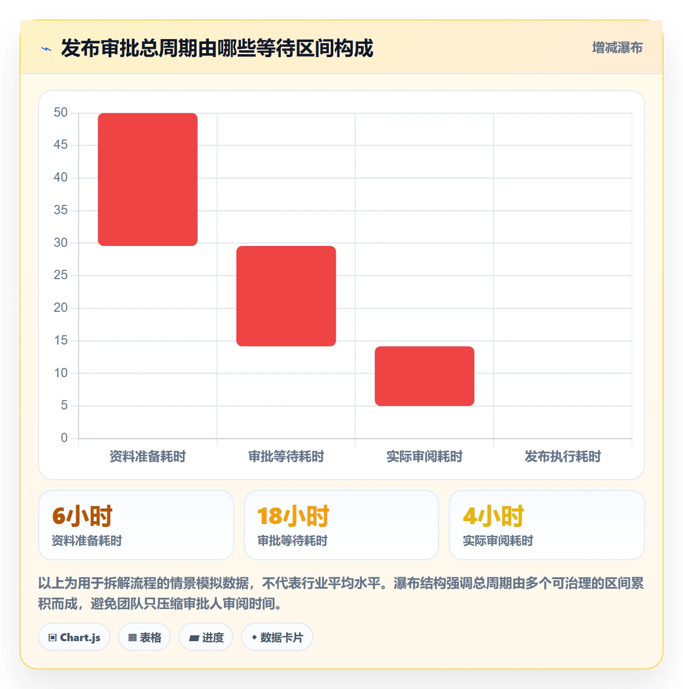 发布审批最佳实践：企业管理者发布管理效率提升，常见问题