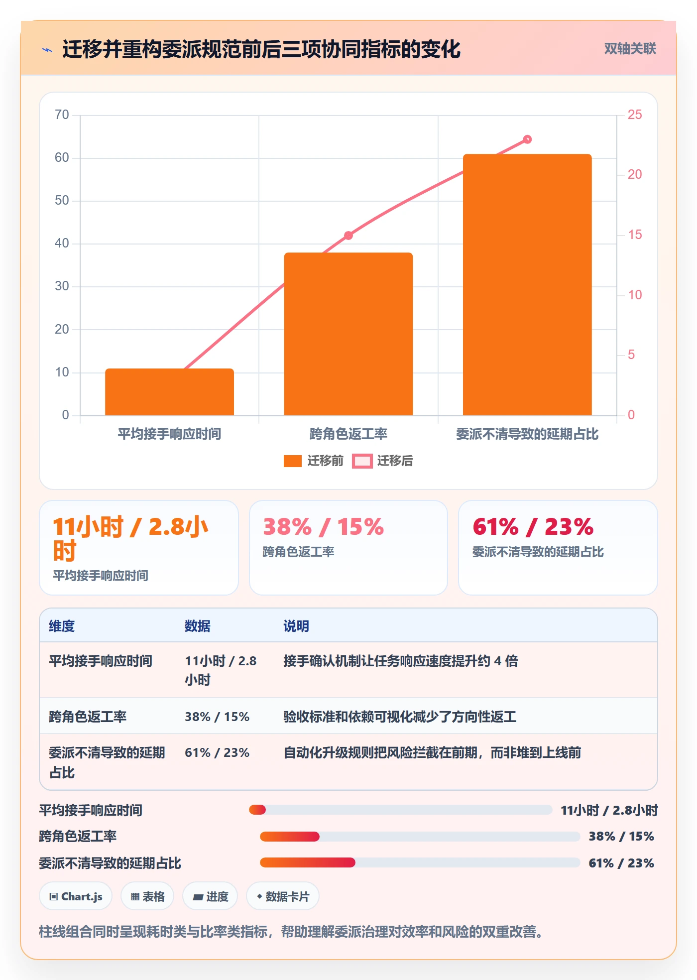 委派流程与规范:项目负责人任务分派协同管理关键指标
