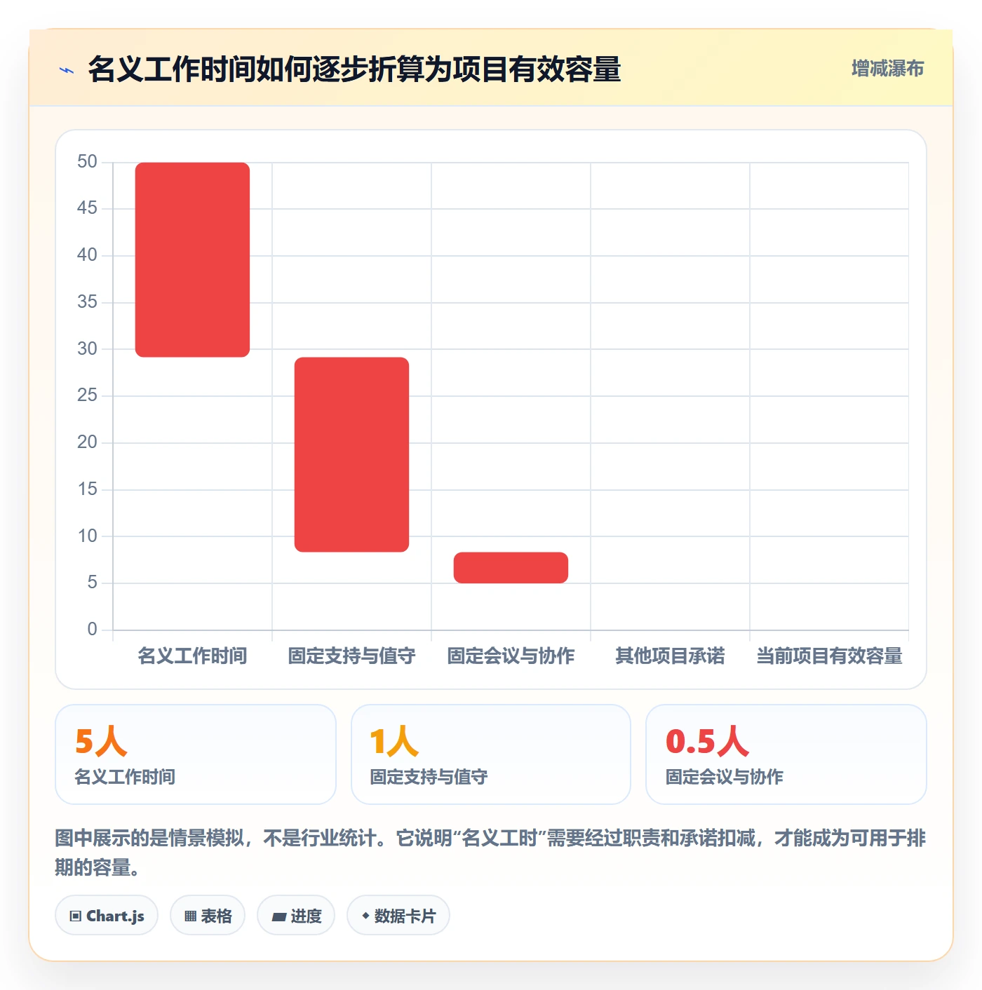 人员管理指南：项目经理如何做好资源管理，入门指南全流程