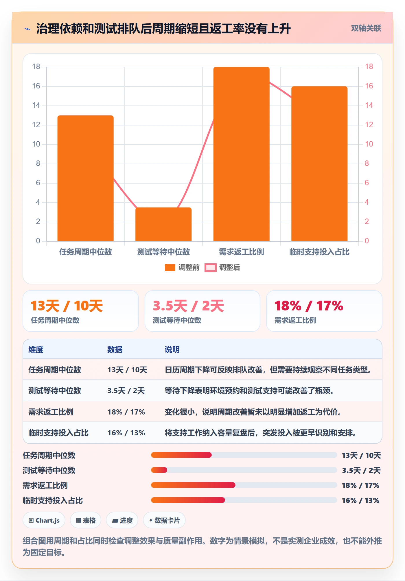 人员最佳实践:项目负责人资源管理数据分析,常见问题