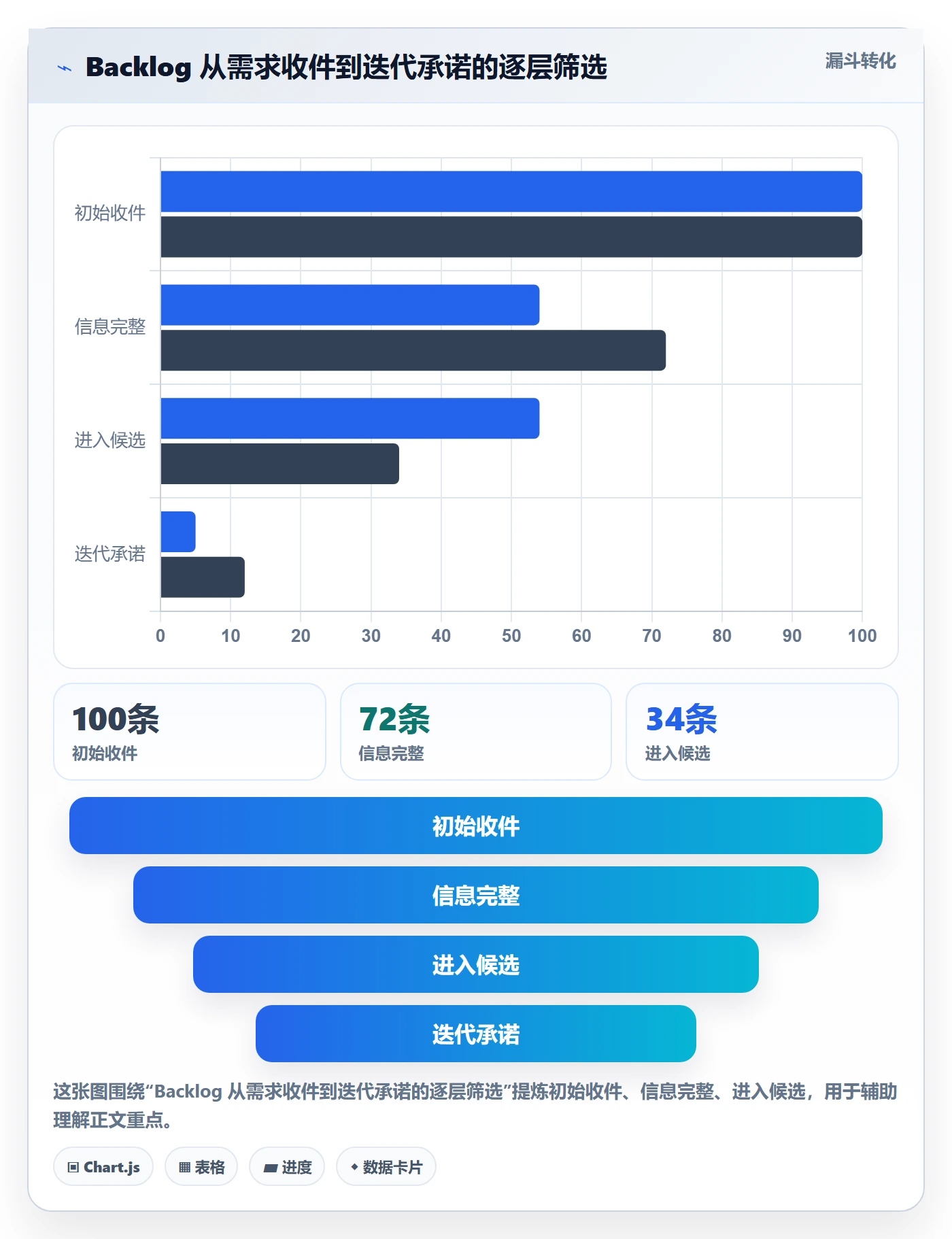 敏捷项目如何做好Backlog？跨部门团队流程优化与操作步骤