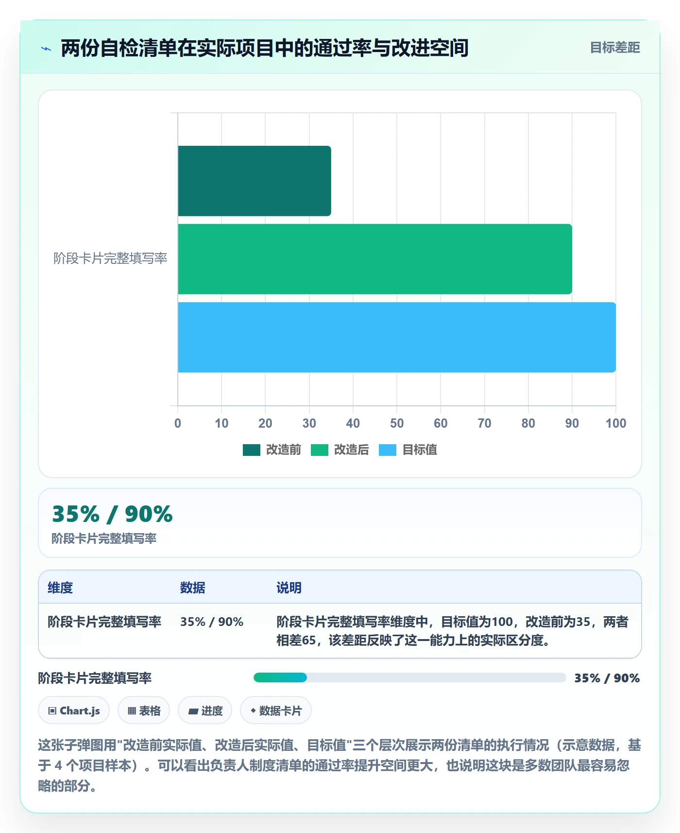 阶段计划怎么做?项目负责人制度设计:项目规划从0到1