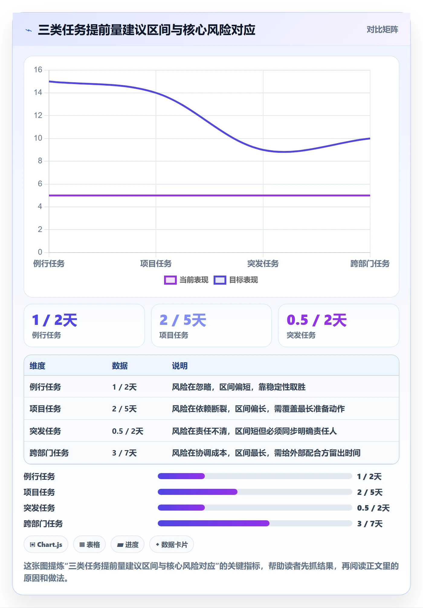 任务提醒提前提醒全流程:管理层实操方法与一文讲清