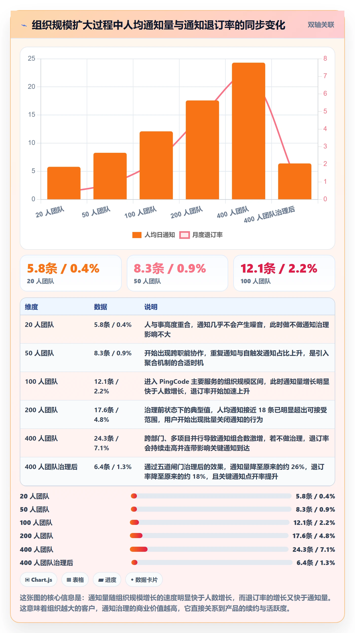 消息通知管理指南：产品经理如何做好任务提醒，风险控制全流程