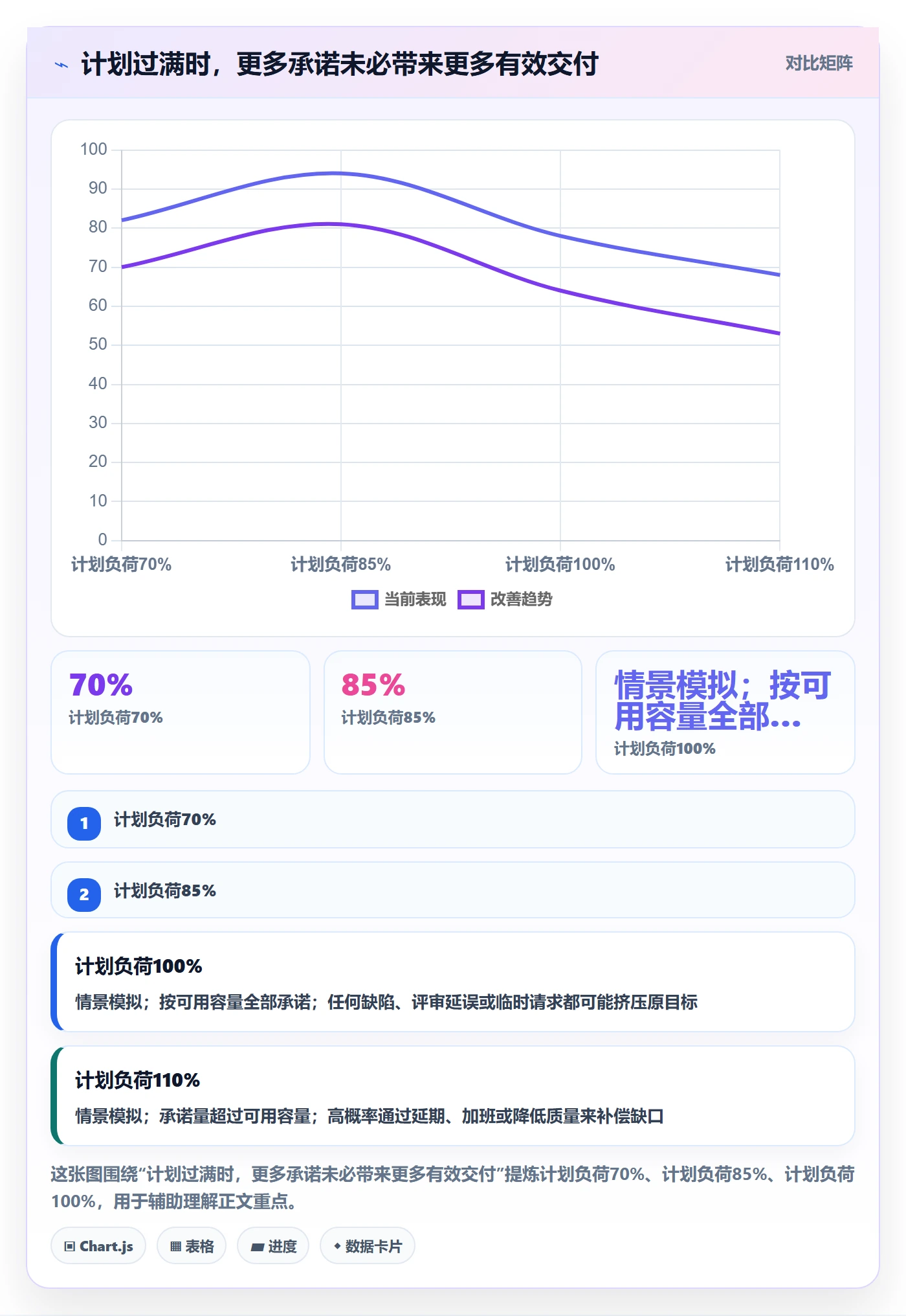 迭代目标落地方案：研发团队开展迭代管理的效率提升案例解析