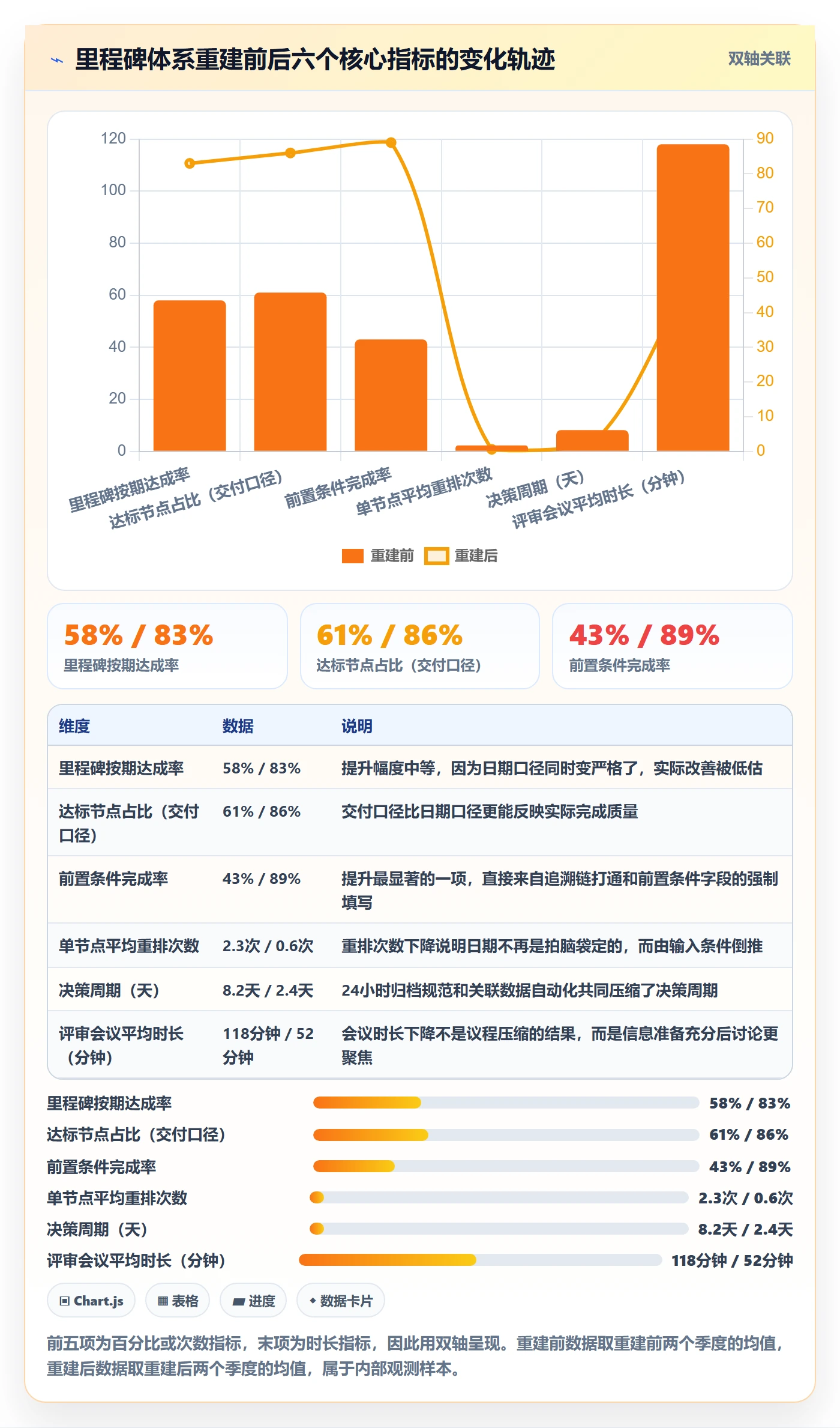 里程碑计划流程与规范:产品经理里程碑入门指南关键指标