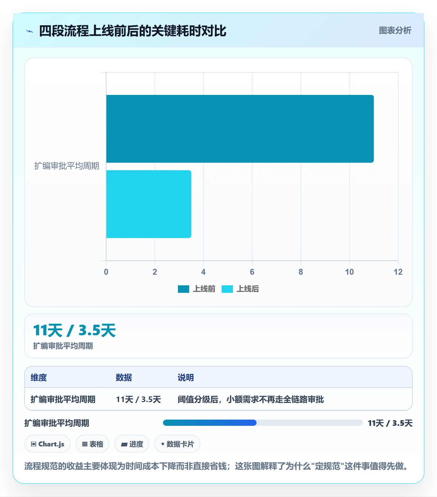 投入比例流程与规范:管理层人力资源计划入门指南关键指标