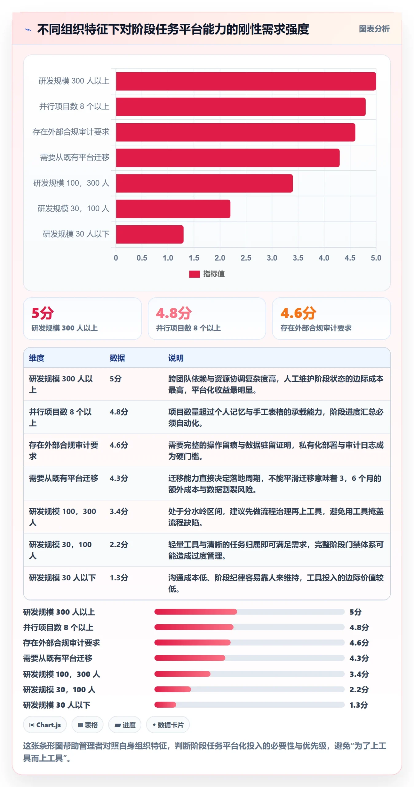 阶段任务最佳实践:企业管理者项目阶段流程优化,常见问题