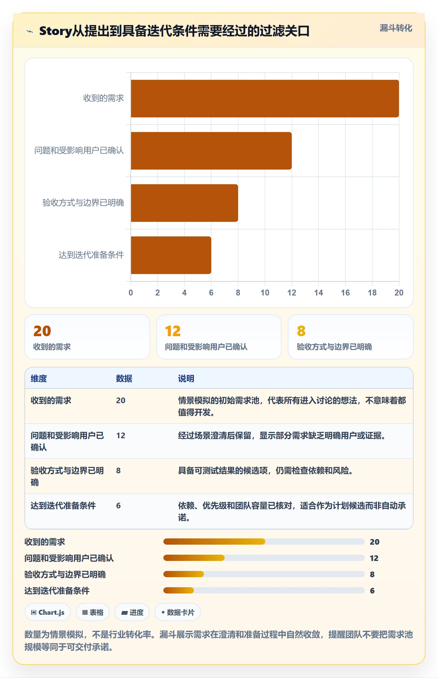 Story落地方案:研发团队开展敏捷项目的落地方案案例解析