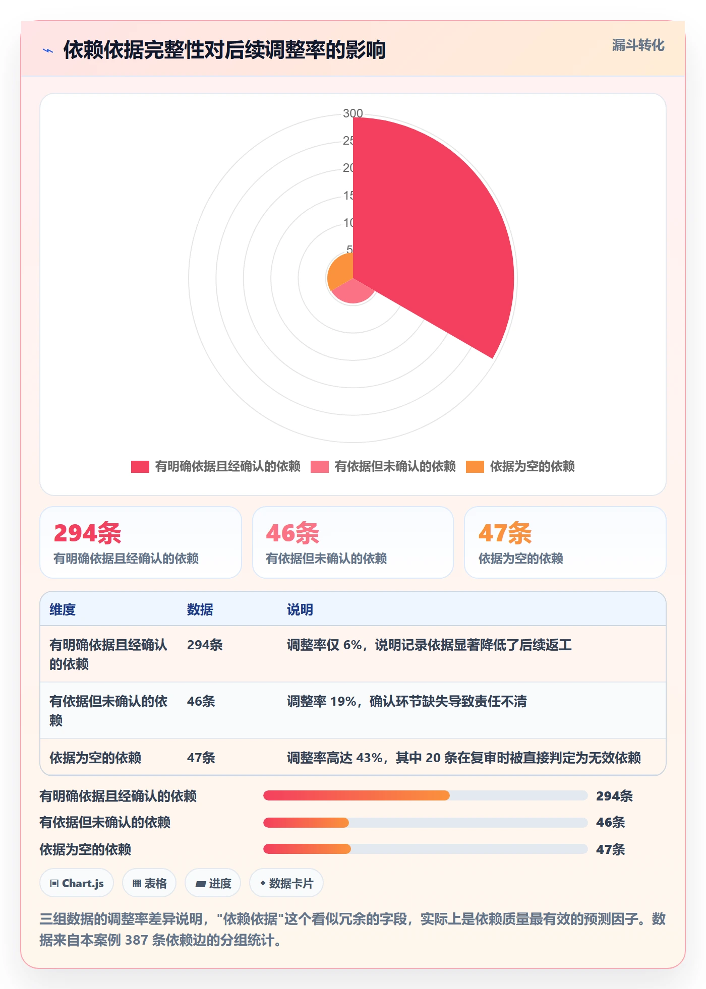 SS落地方案:项目经理开展任务依赖的数据分析案例解析
