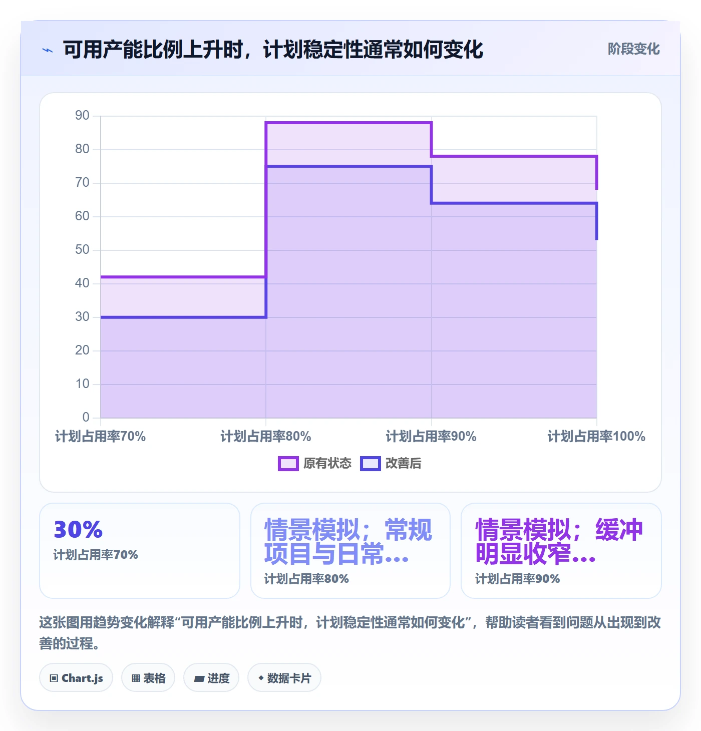 超负荷管理指南：跨部门团队如何做好资源负载，制度设计全流程