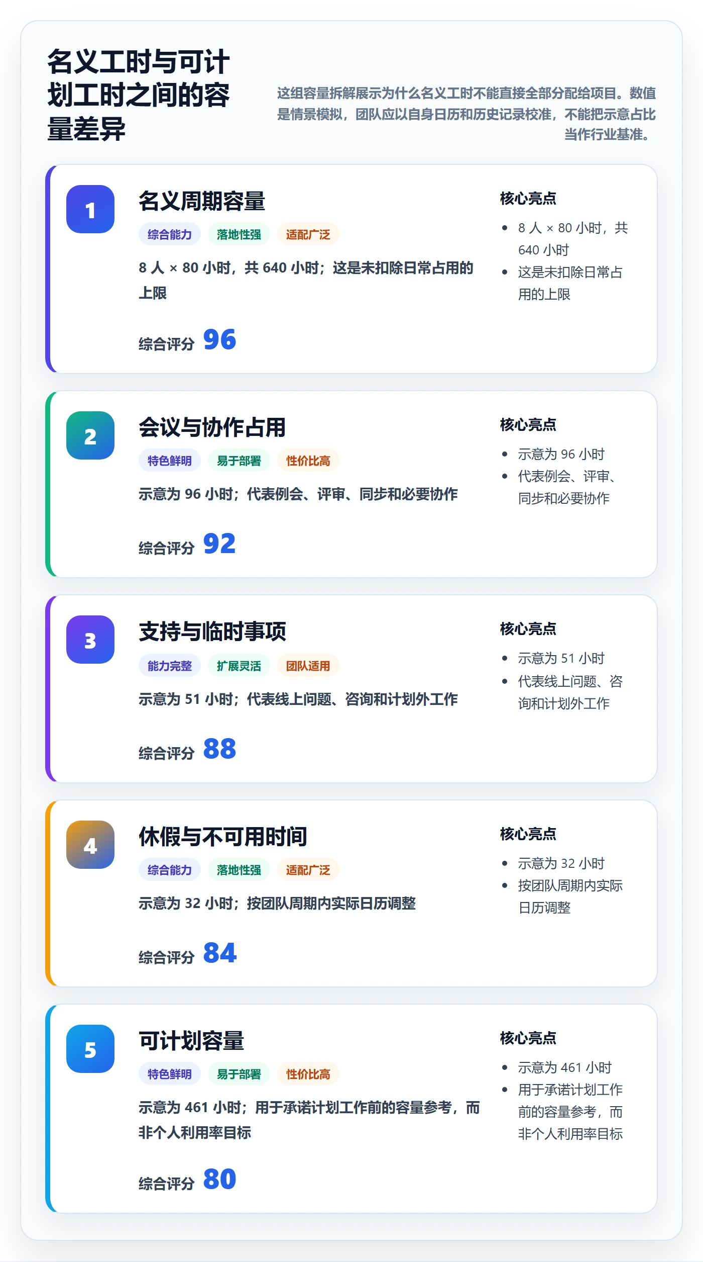 计划工时实操方法:管理层提升工时管理效率的落地方案方法与模板