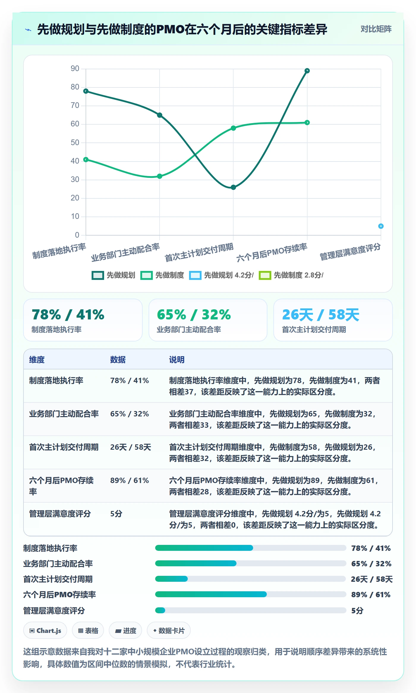 主计划怎么做？PMO制度设计：项目规划从0到1