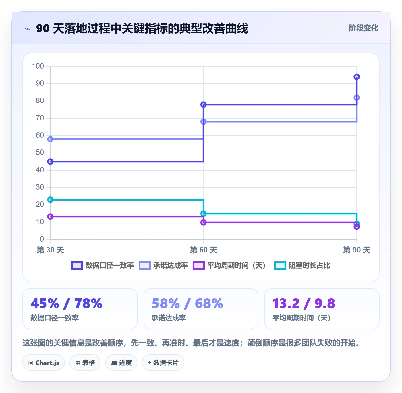 计划进度流程与规范:研发团队进度管理入门指南关键指标