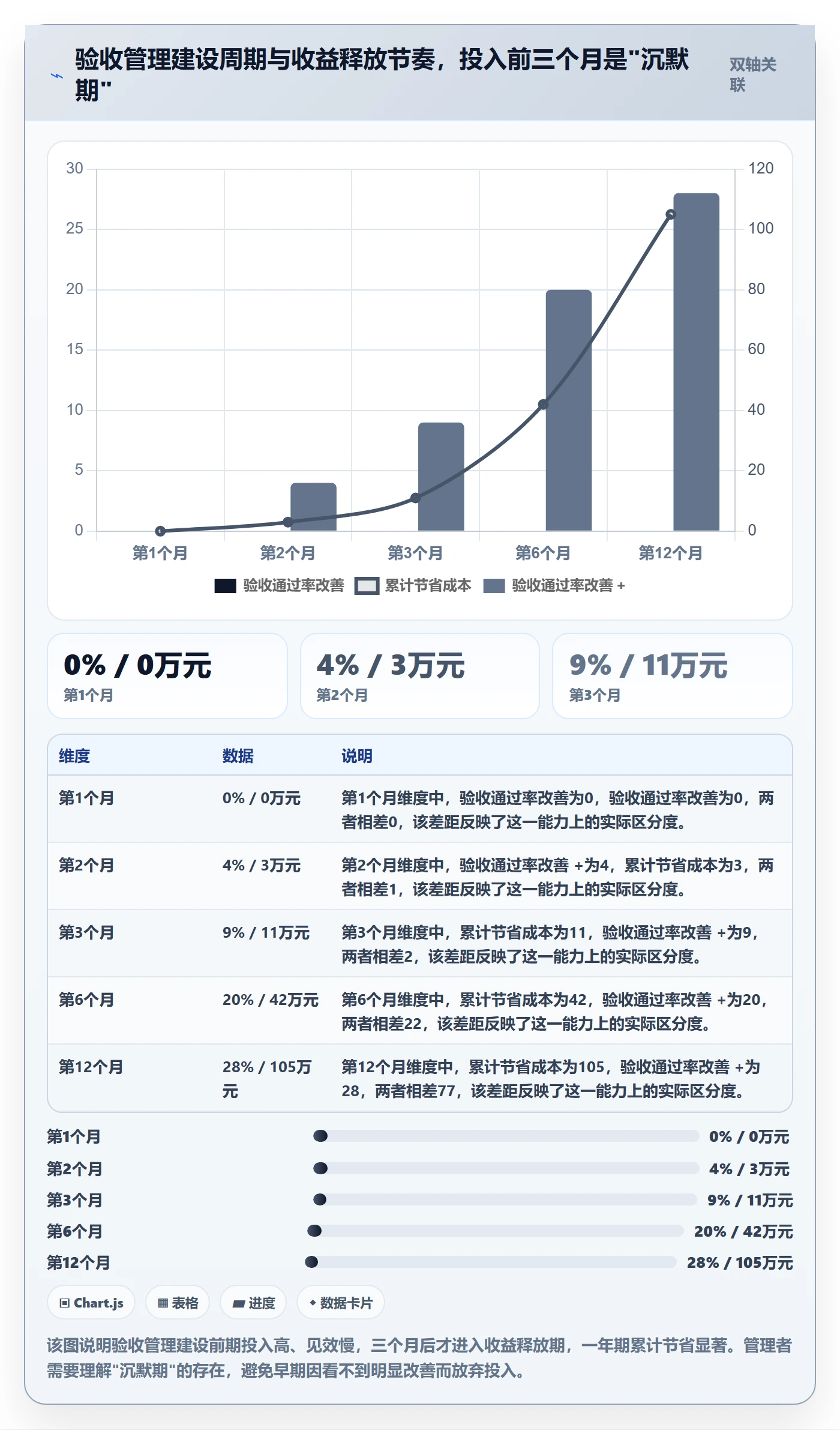 任务验收验收标准全流程:企业管理者数据分析与一文讲清